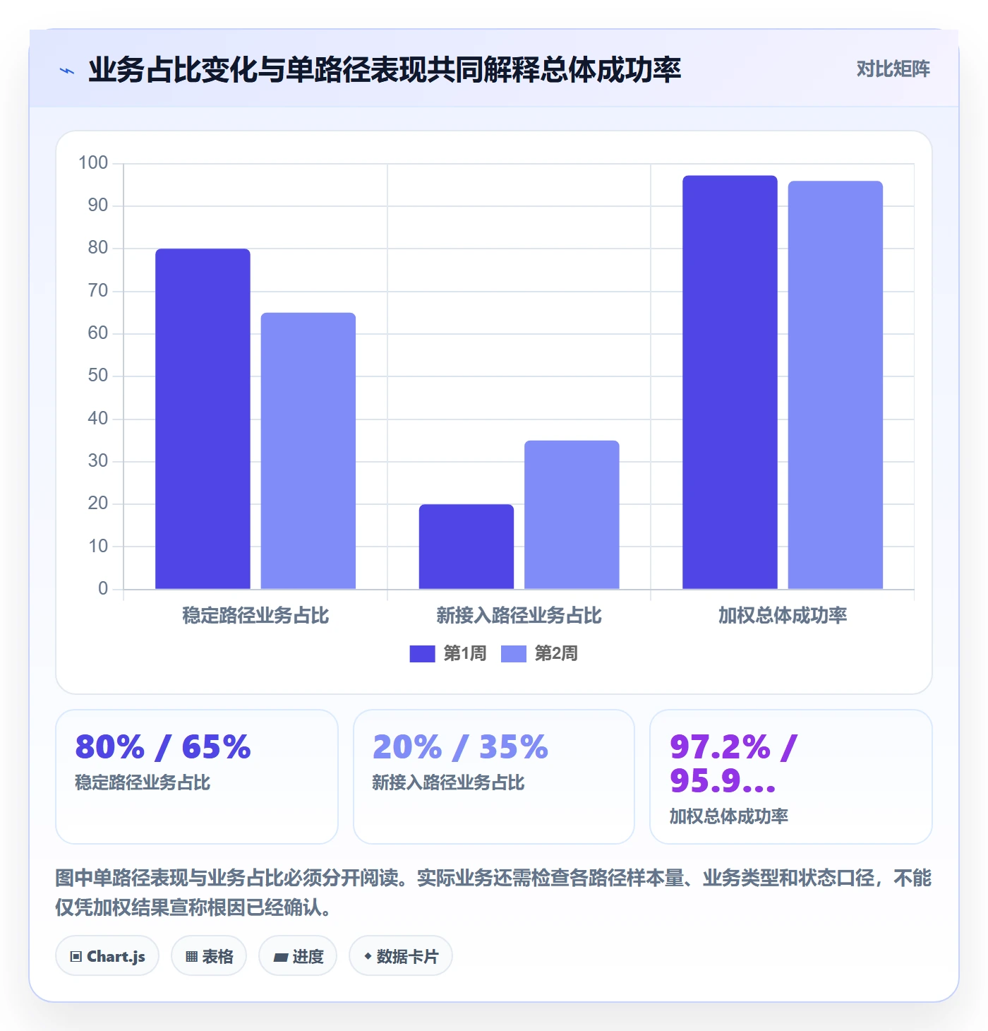 分账系统数据方法：用资金路由支撑指标体系判断
