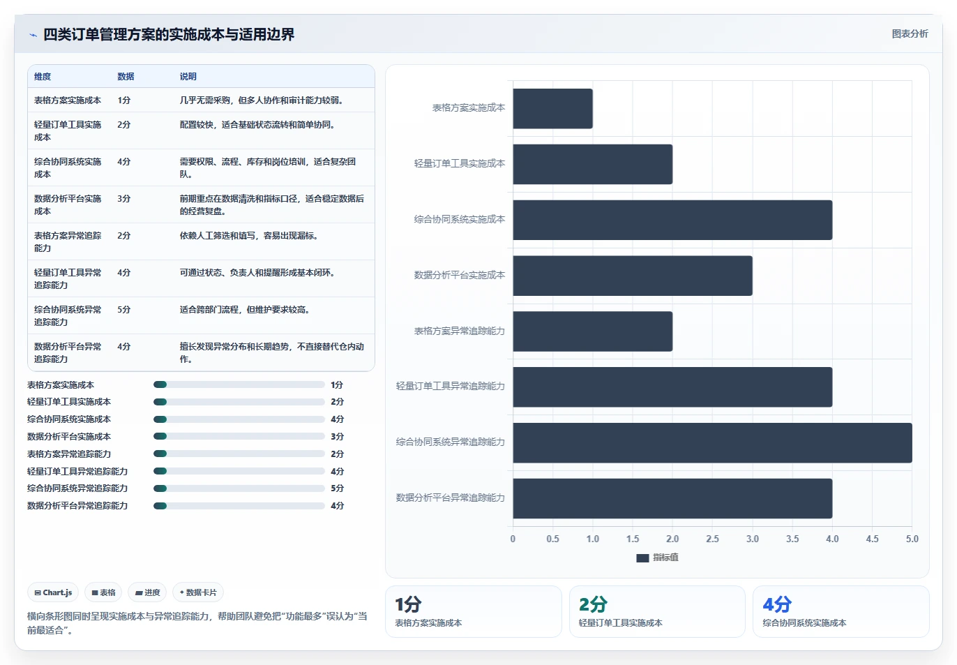 电商辅助软件：电商新手操作手册：开店准备中的订单处理怎么落地