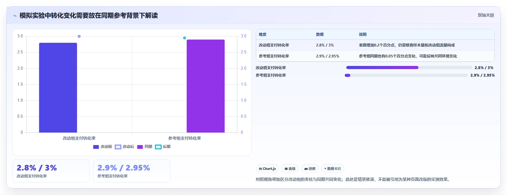 电商数据运营优化清单：增长实验与日常管理的关键动作