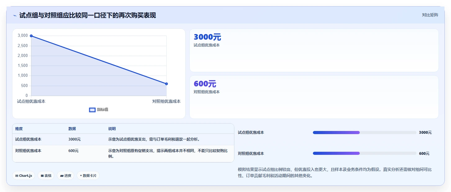 电商crm系统决策指南：用新手避坑判断复购提升方案