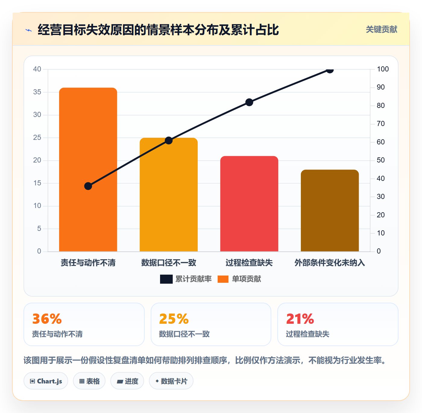 店铺运营管理实践指南：经营目标的核心功能怎样更有效