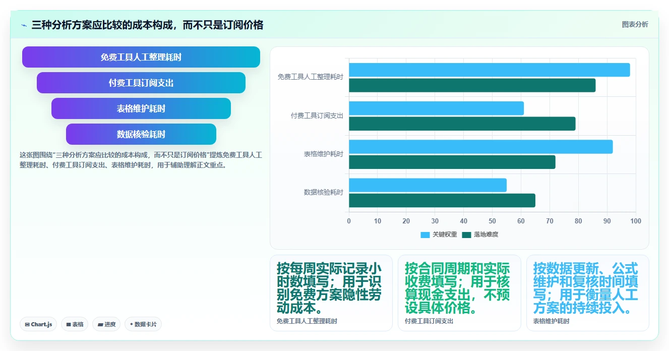 拼多多数据分析工具免费业务拆解：流量来源为什么影响选型方法