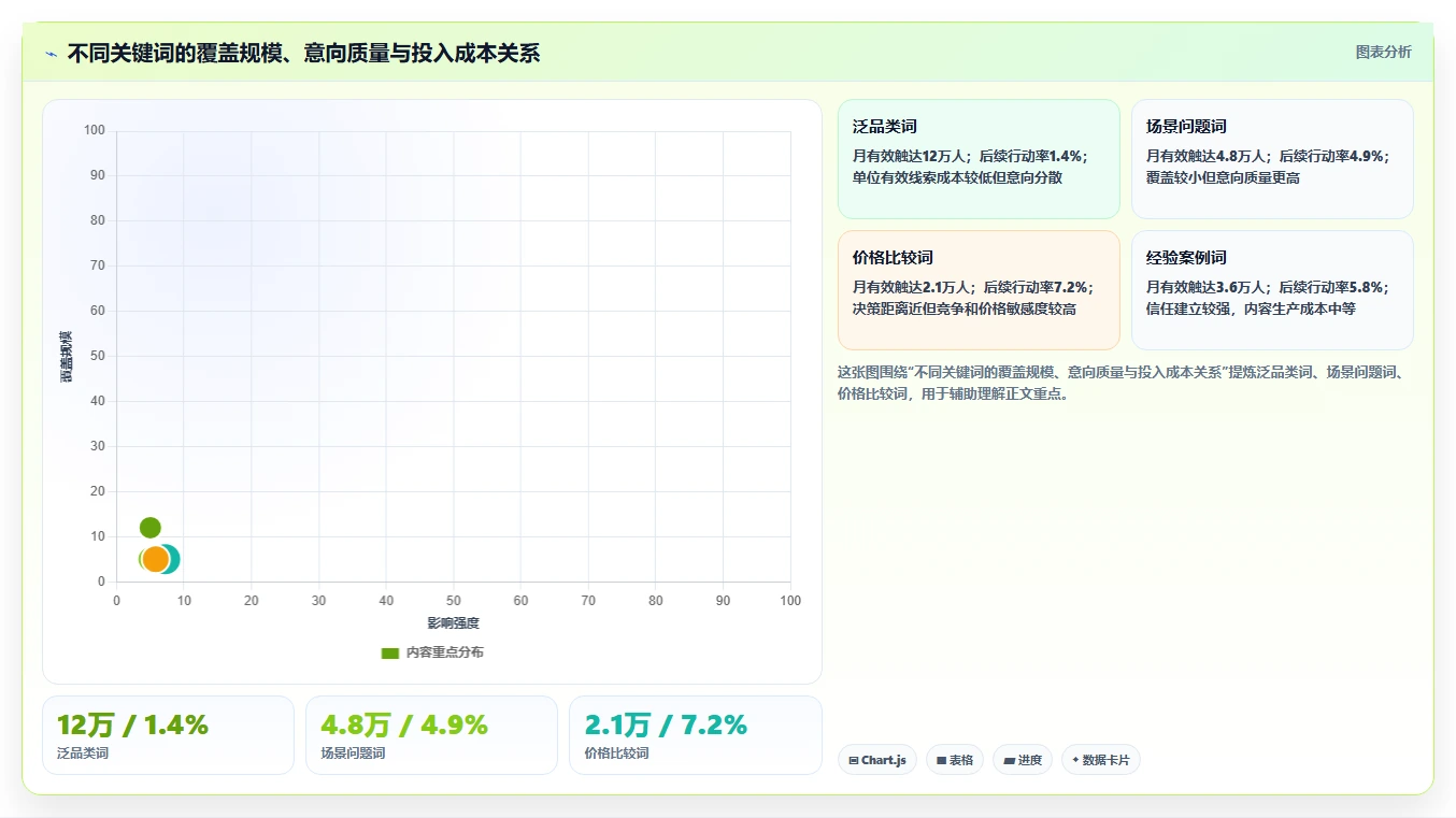小红书数据分析：创业团队核心指标：判断关键词热度是否正在缓解数据不会看