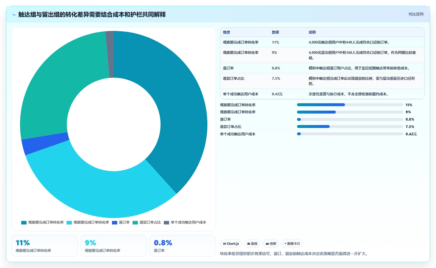 电商crm系统实战复盘：从数据打通验证精细化运营效果