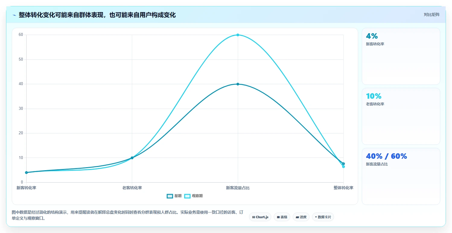 电商数据运营怎么选？用户洞察相关的常见误区判断标准