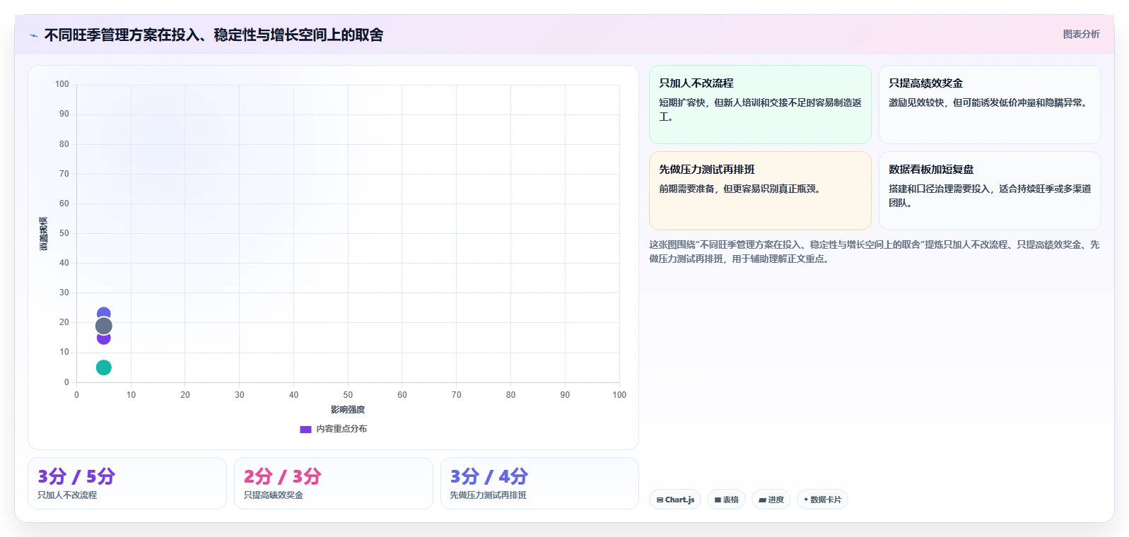 电商管理使用技巧：团队绩效对应的旺季准备方法