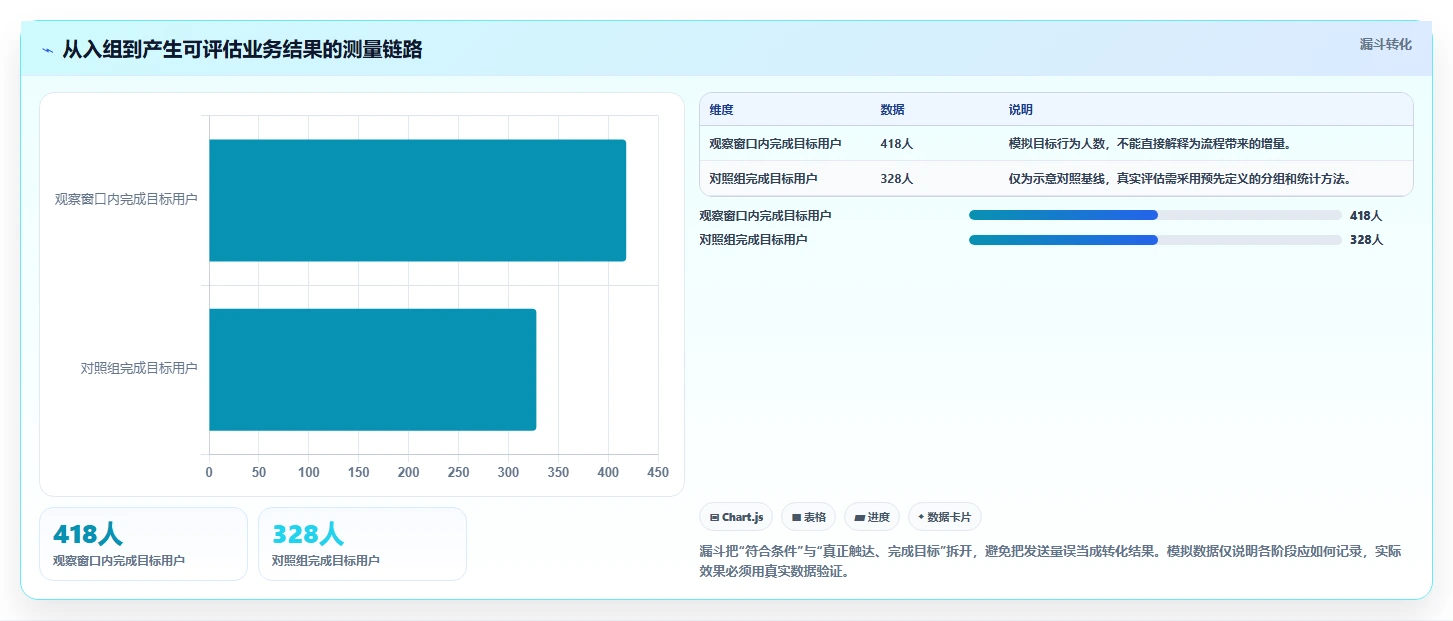 电商crm系统场景解析：自动营销中的流程设计怎么处理
