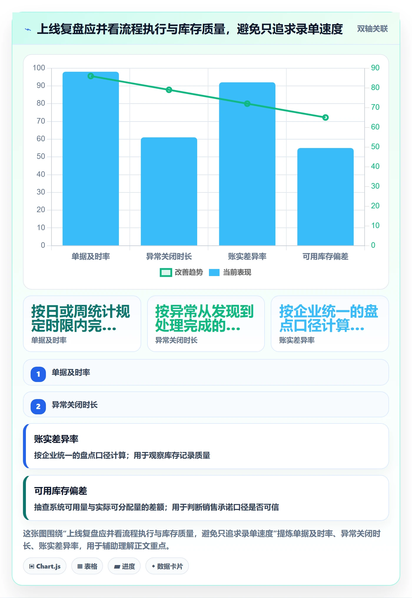 库存管理系统怎么用？系统选型场景下的流程设计拆解
