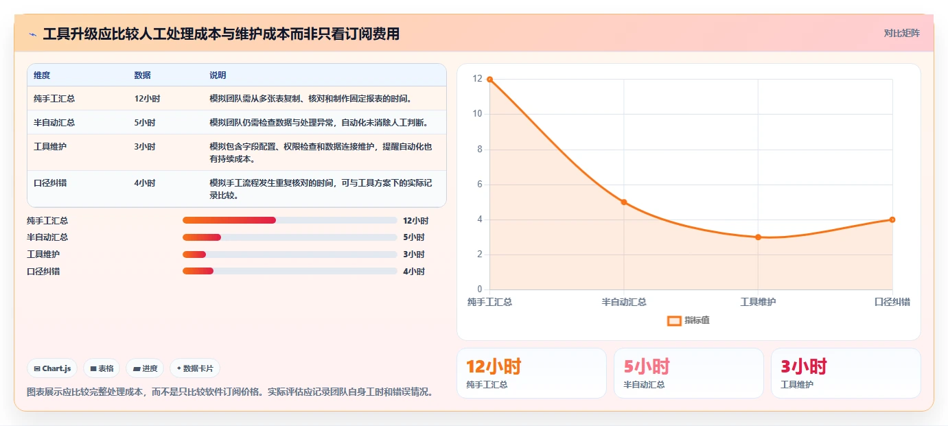拼多多数据分析工具免费运营框架：把价格分析纳入入门指南
