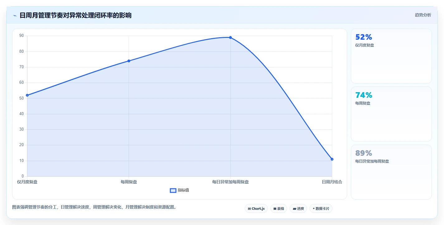 电商管理建设路线：从商品管理到日常管理分几步