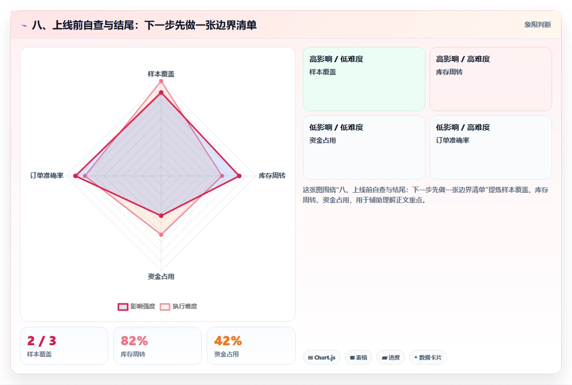 八、上线前自查与结尾：下一步先做一张边界清单