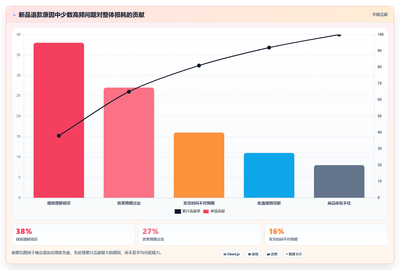 直播数据复盘：选品团队复盘框架：新品首播如何定位货盘结构差