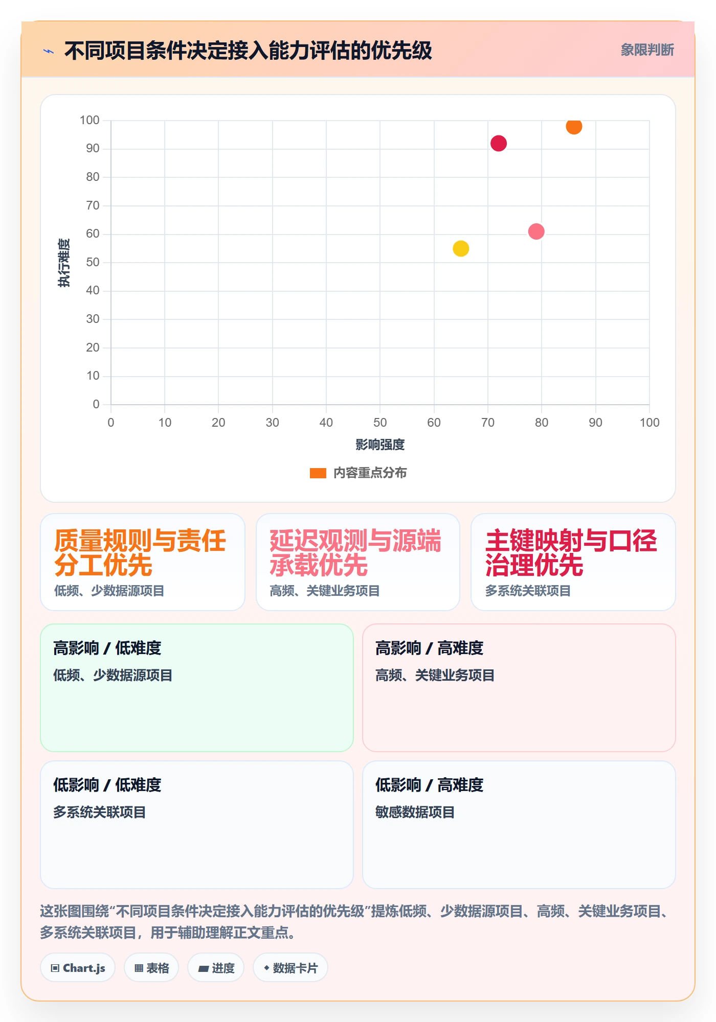 bi 平台实践指南：数据接入的核心功能怎样更有效