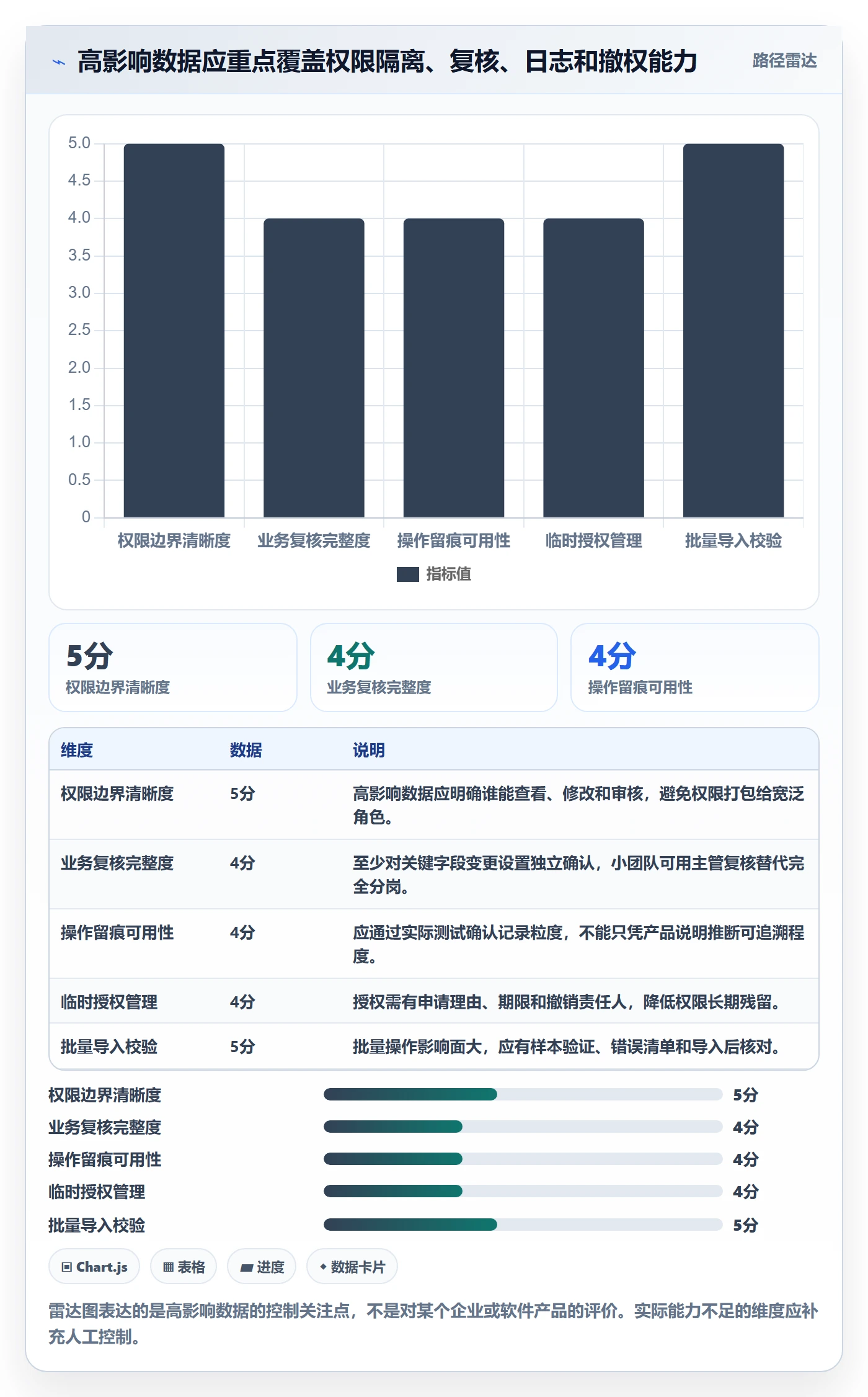 erp数据录入从0到1：权限分工的风险排查与操作要点
