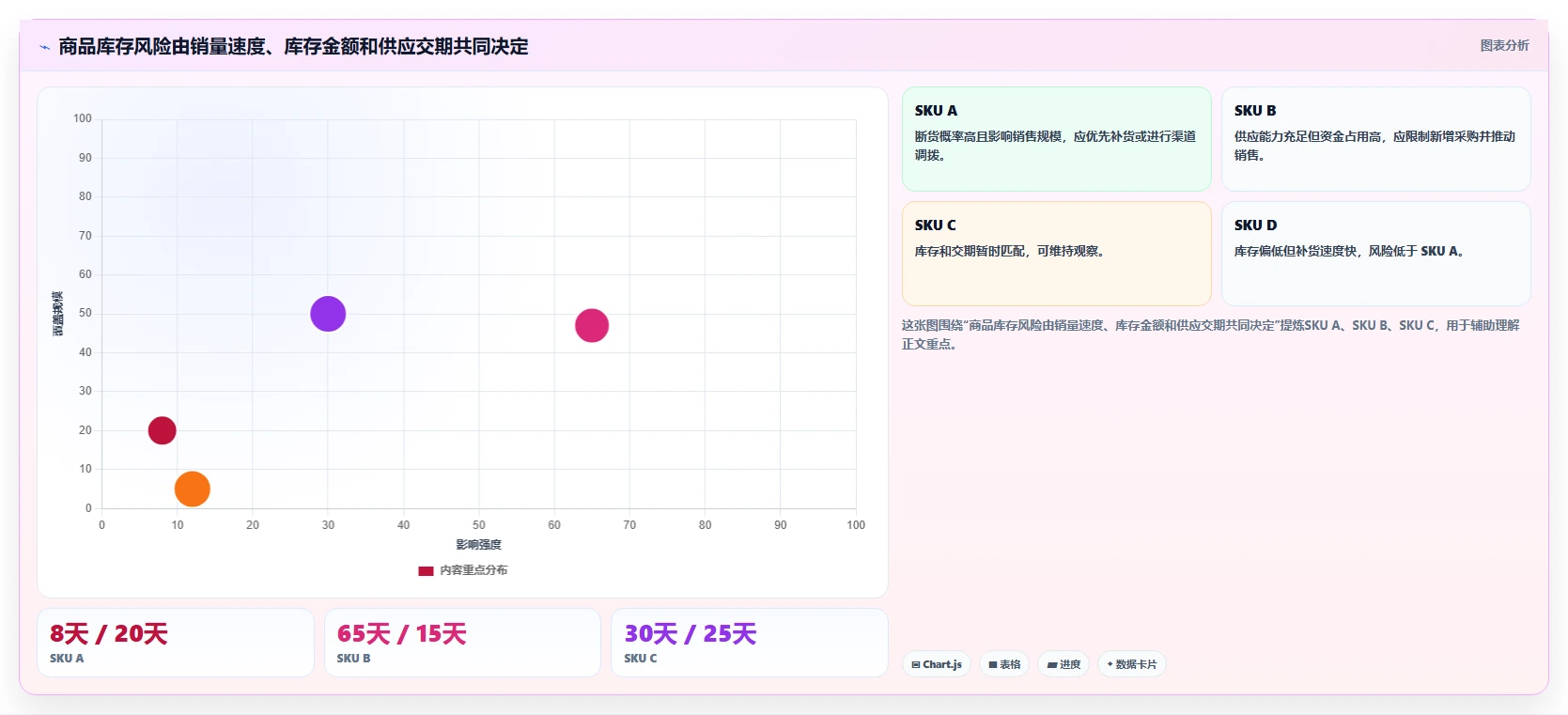 电商管理管理要点:商品管理的精细化运营如何设计