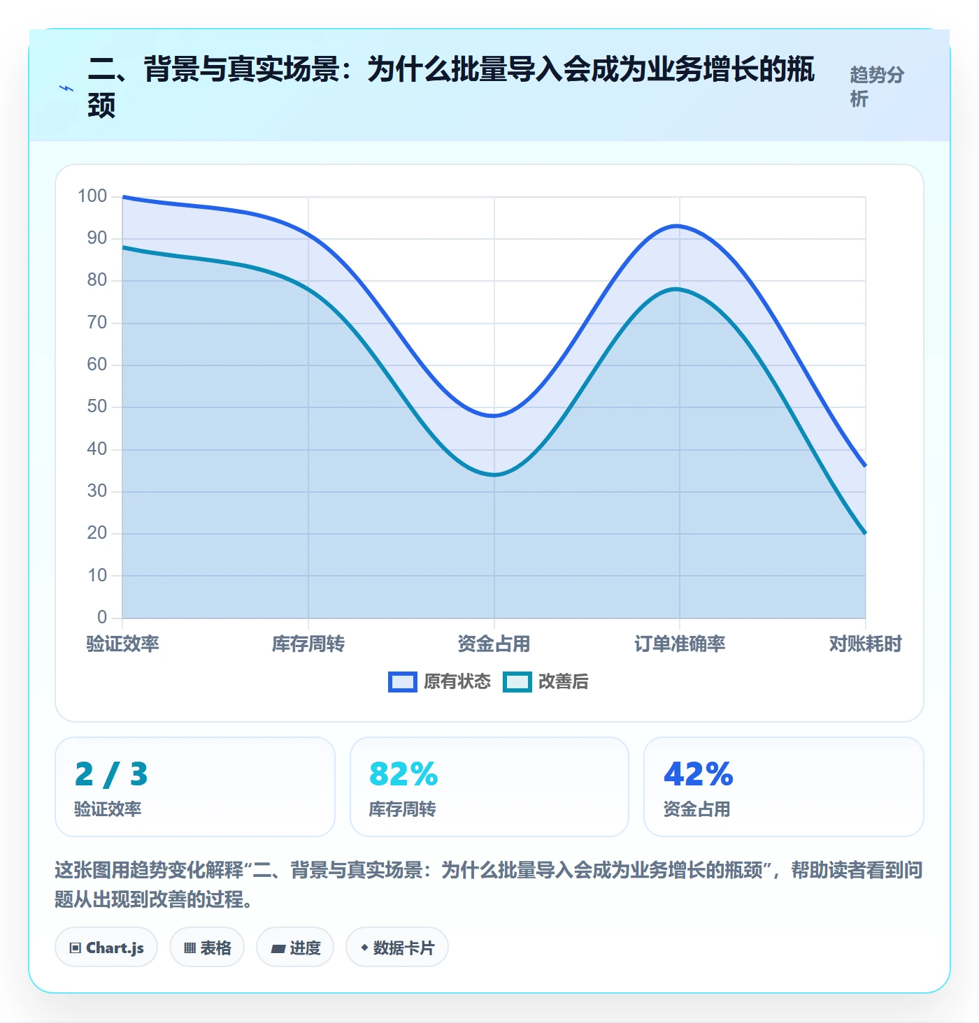 二、背景与真实场景：为什么批量导入会成为业务增长的瓶颈