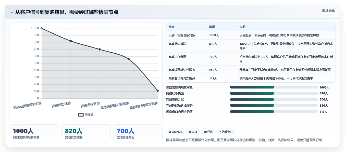 电商crm系统团队协同全解析：重点看懂复购提升