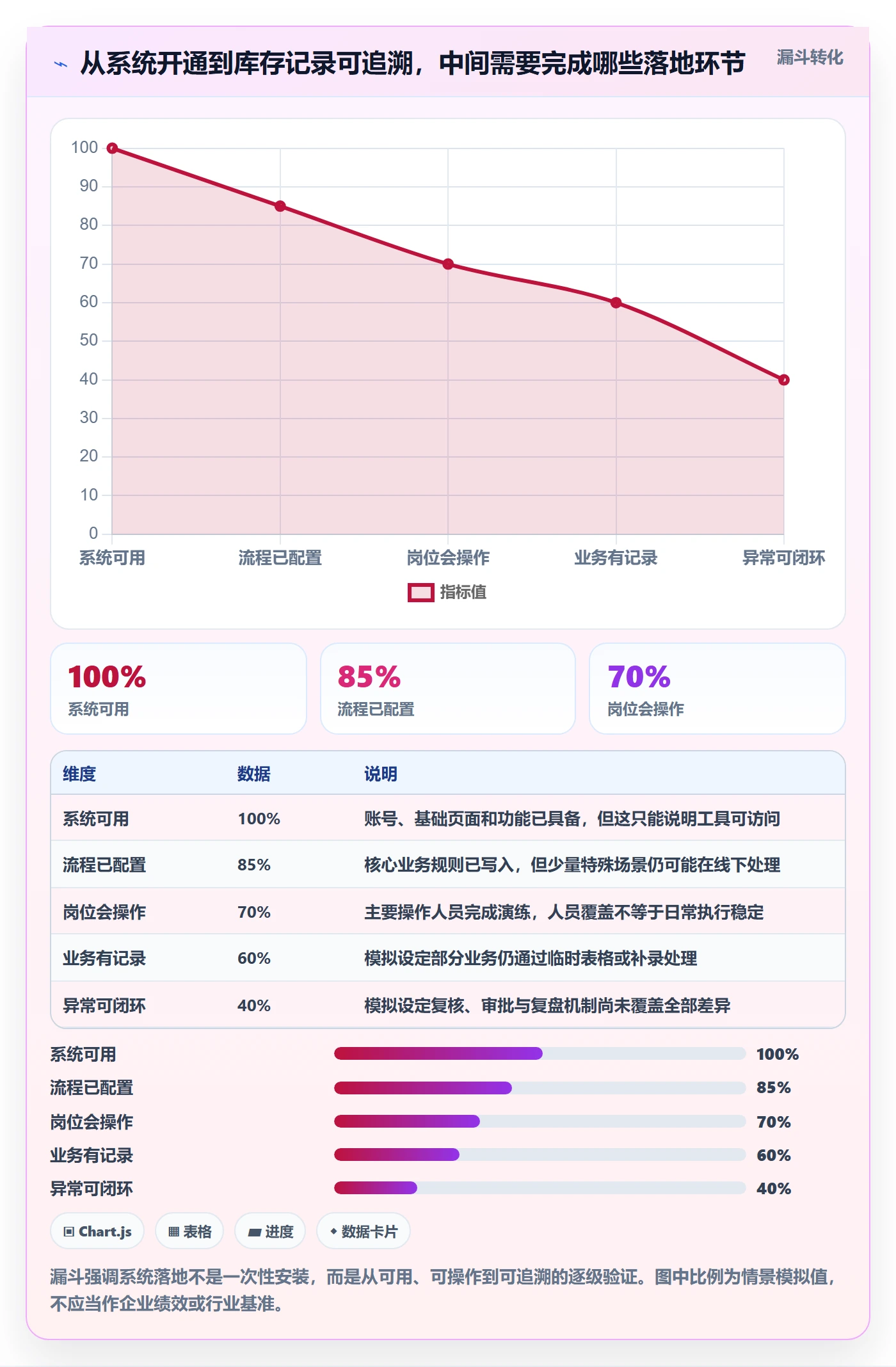 库存管理系统怎么落地？从库存台账讲清风险排查
