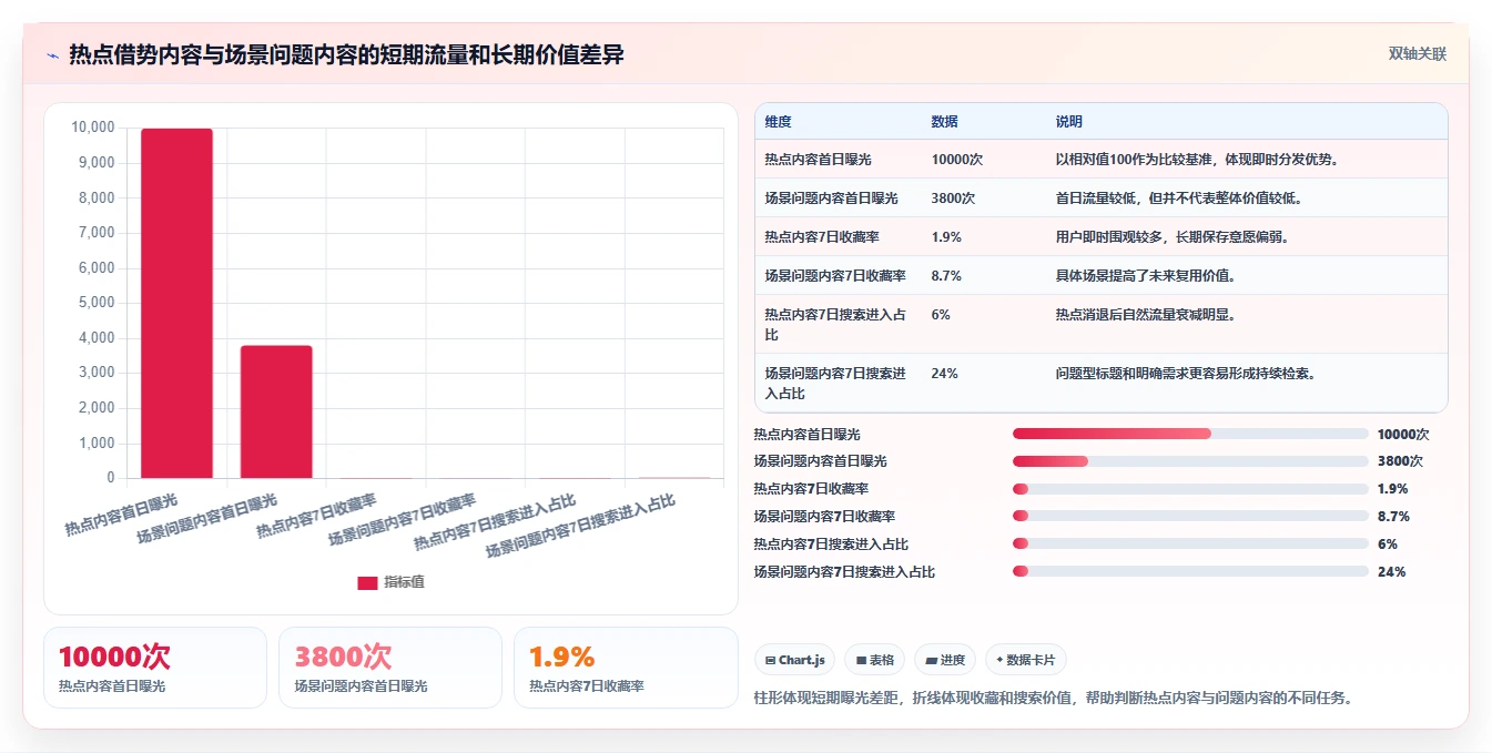 小红书数据分析：内容运营最佳实践：内容选题怎样稳步实现提升内容命中率