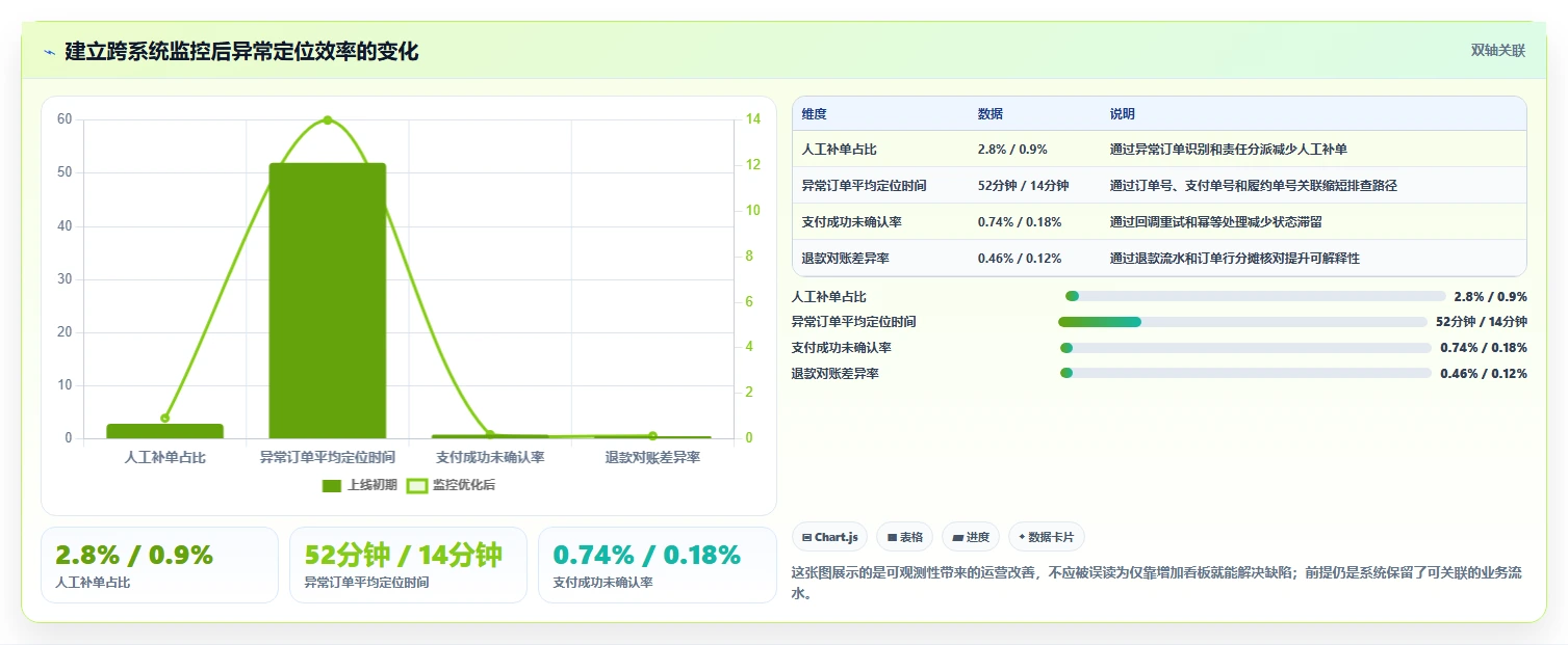 电商系统开发：品牌商家常见误区：上线验收为什么总遇到测试不充分