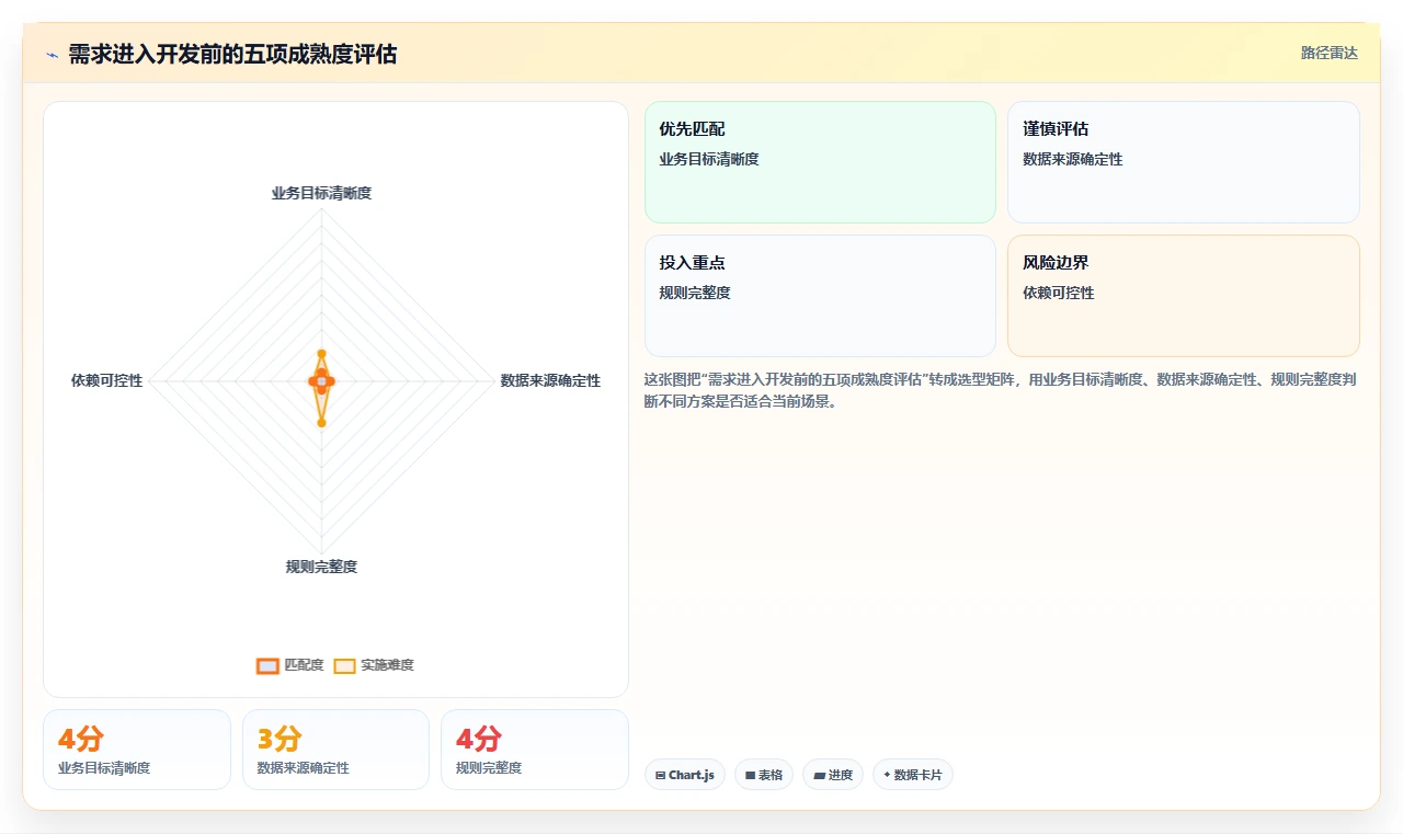 电商系统开发：开发团队流程图解：需求梳理如何减少交付延期