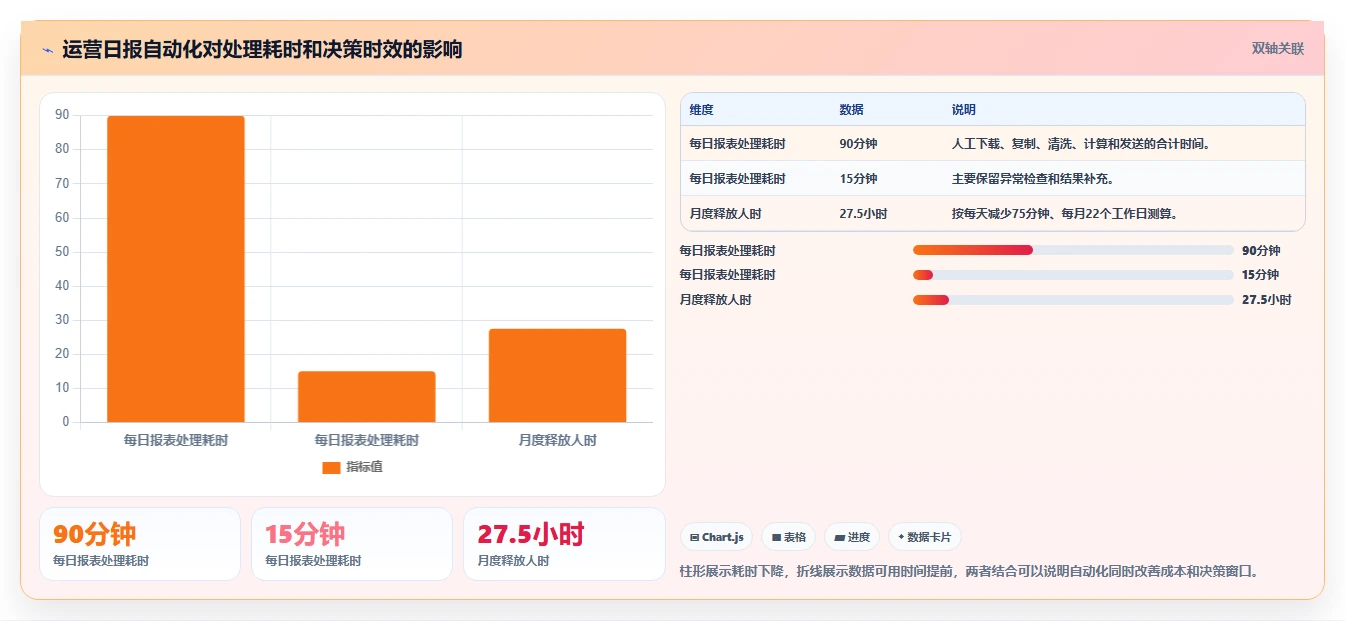 运营工具优化清单：自动化提效与入门指南的关键动作