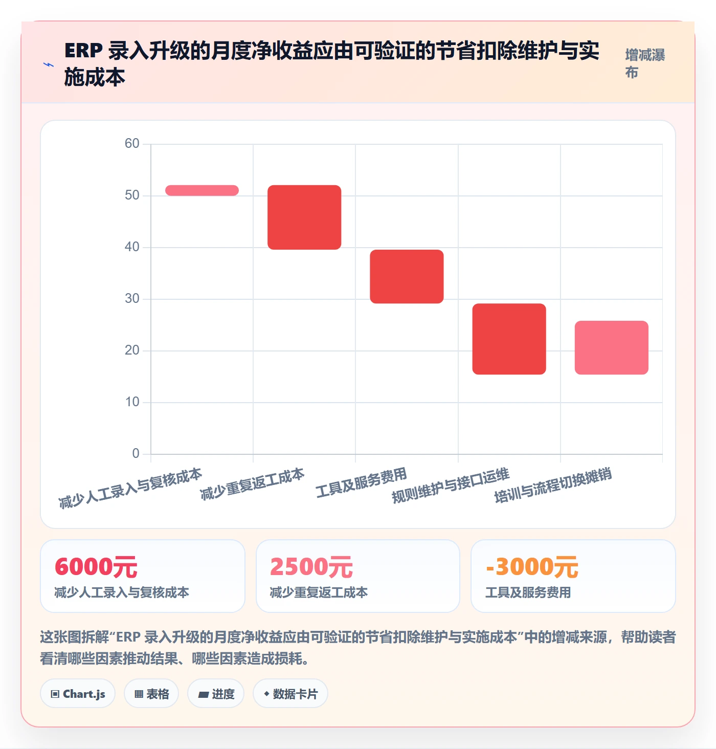 erp数据录入升级方案：用工具对比改善错误修正