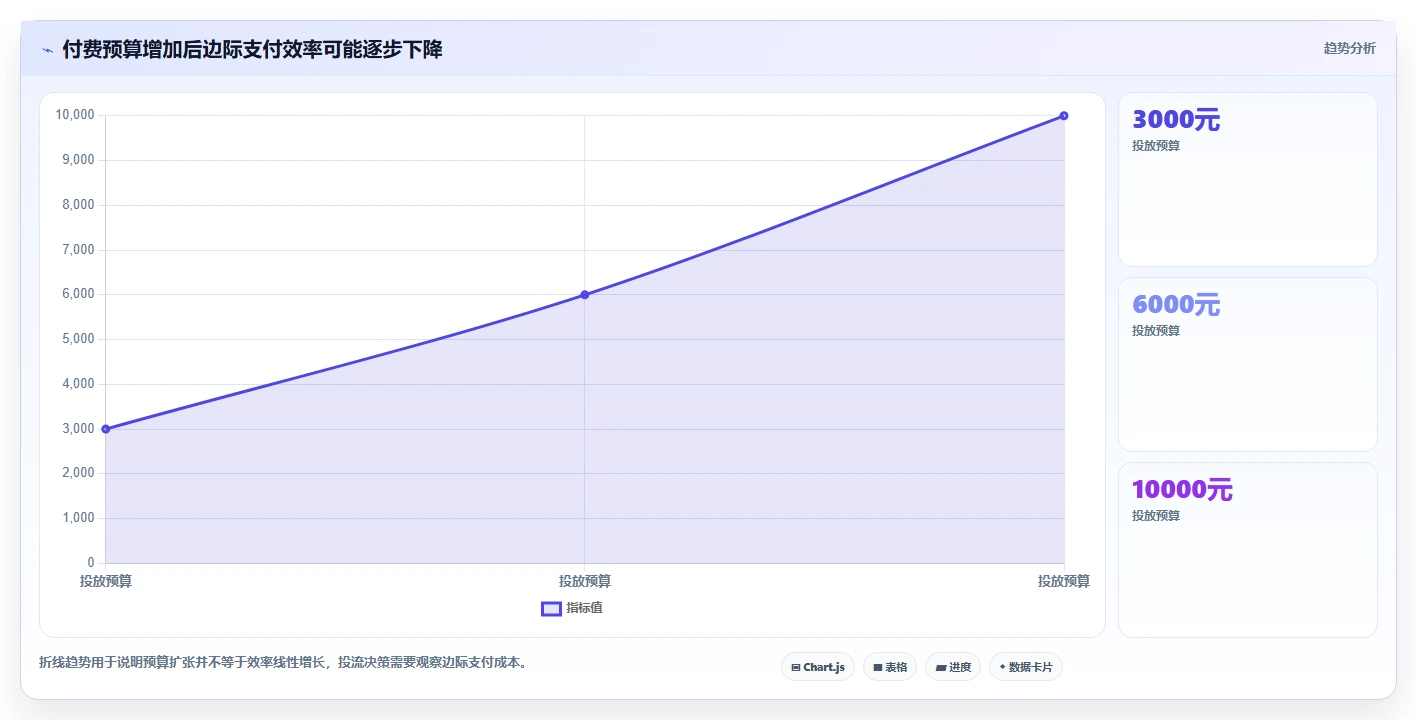 直播数据复盘：数据分析师避坑指南：做流量来源时别忽略复盘没有结论