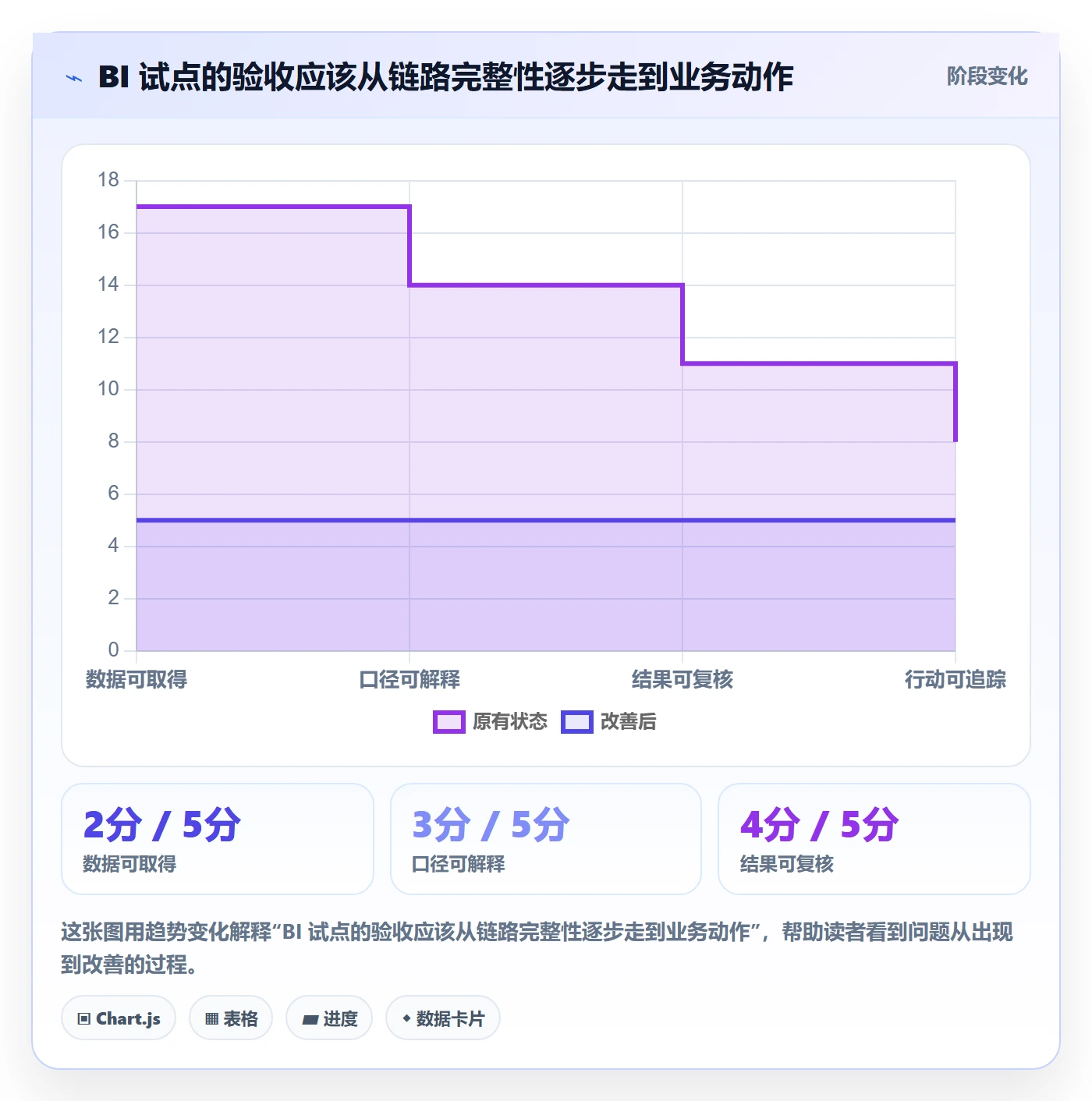 bi 平台中小商家：数据接入从哪里开始