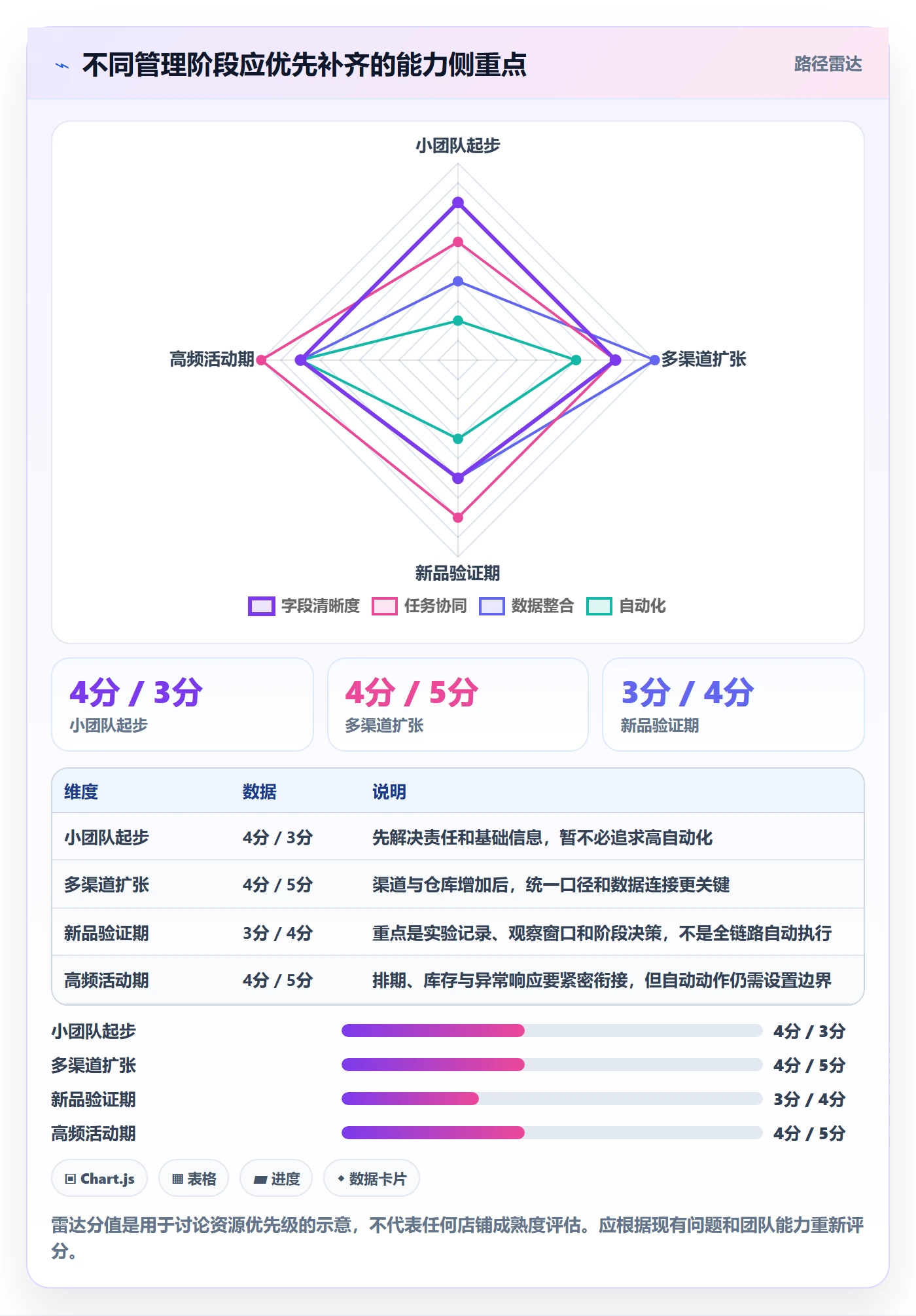 店铺运营管理升级方案：用核心功能改善商品节奏