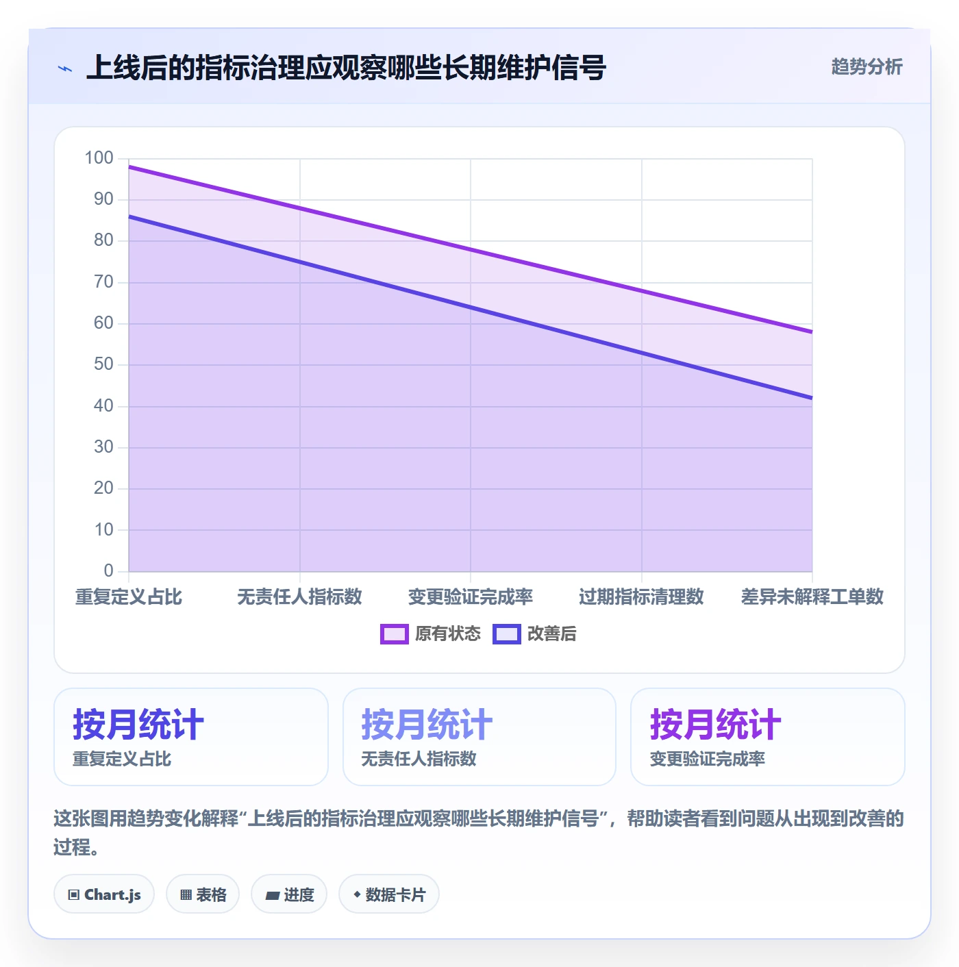 bi 平台选择标准：指标建模维度如何评估标准化管理