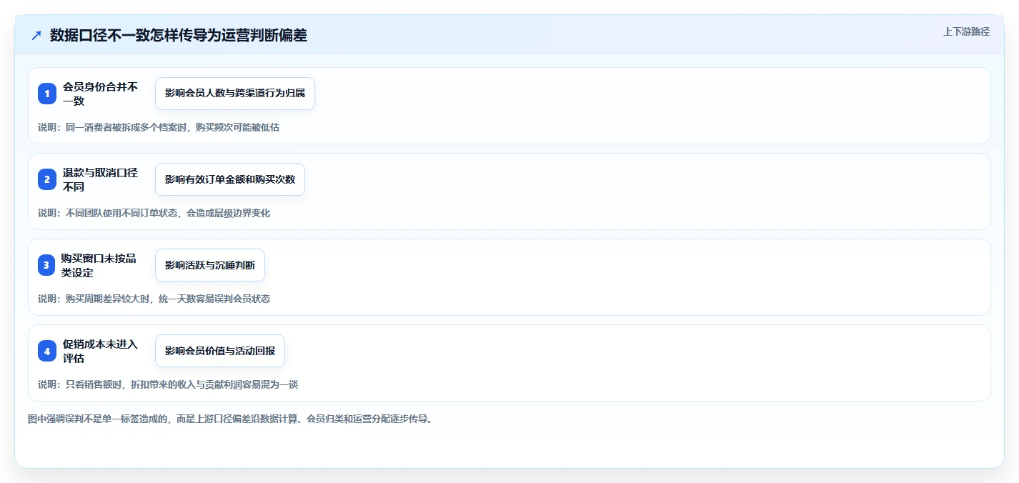 电商crm系统怎么优化？先从会员分层的指标体系入手