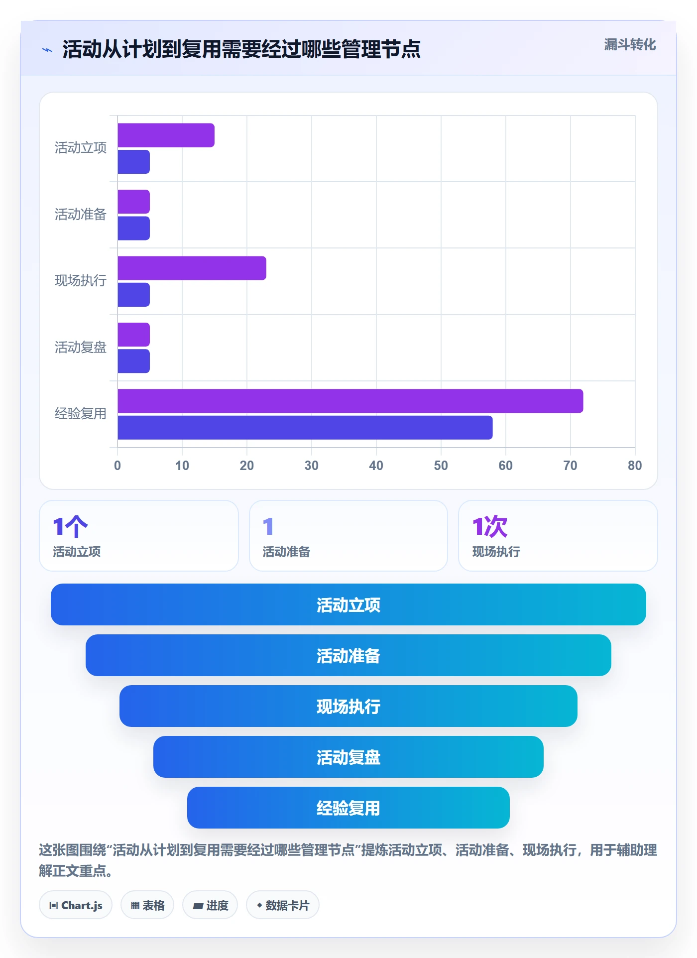 店铺运营管理怎么管？以活动管理为核心的标准化管理方案