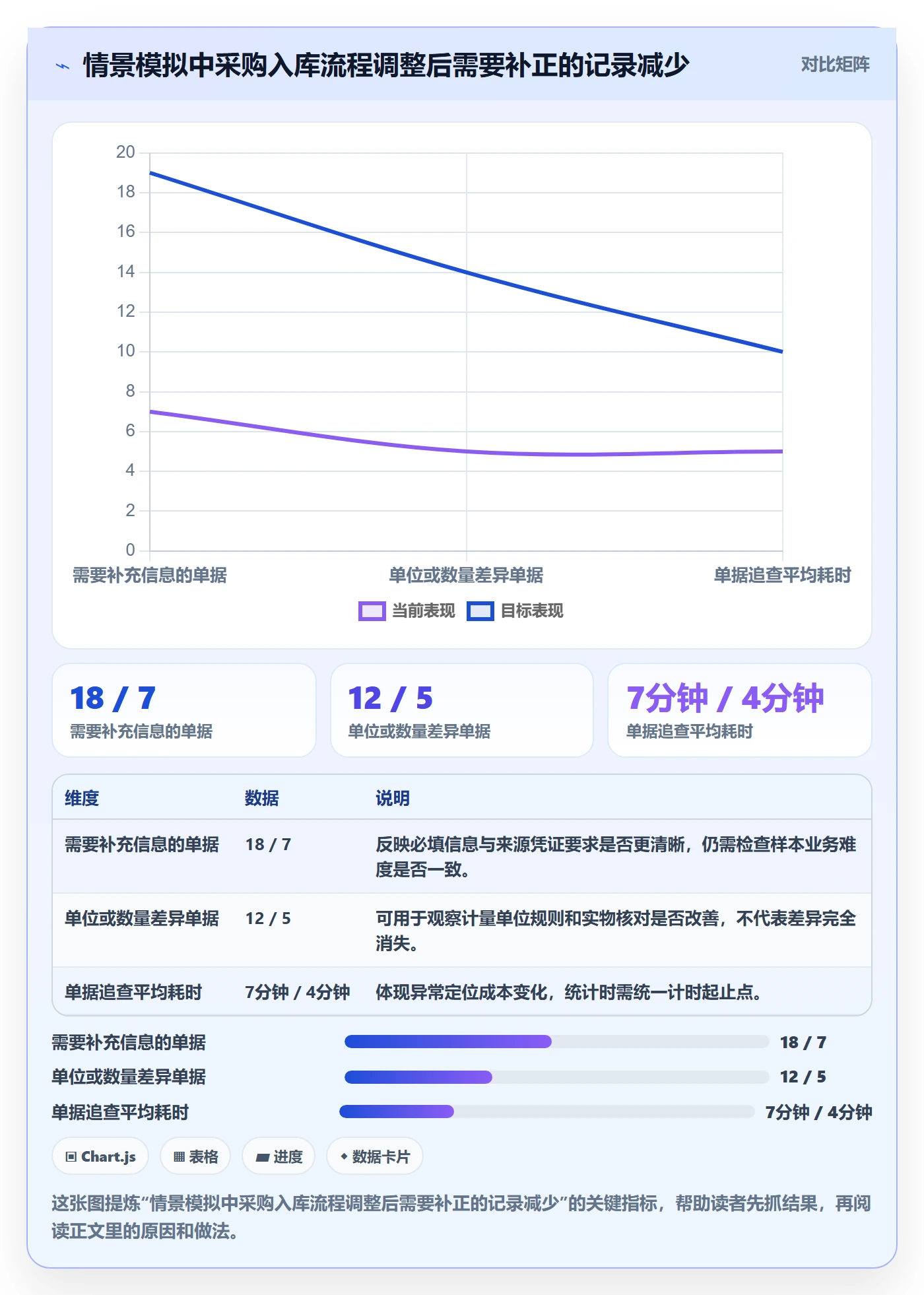 erp数据录入使用技巧：权限分工对应的标准化管理方法