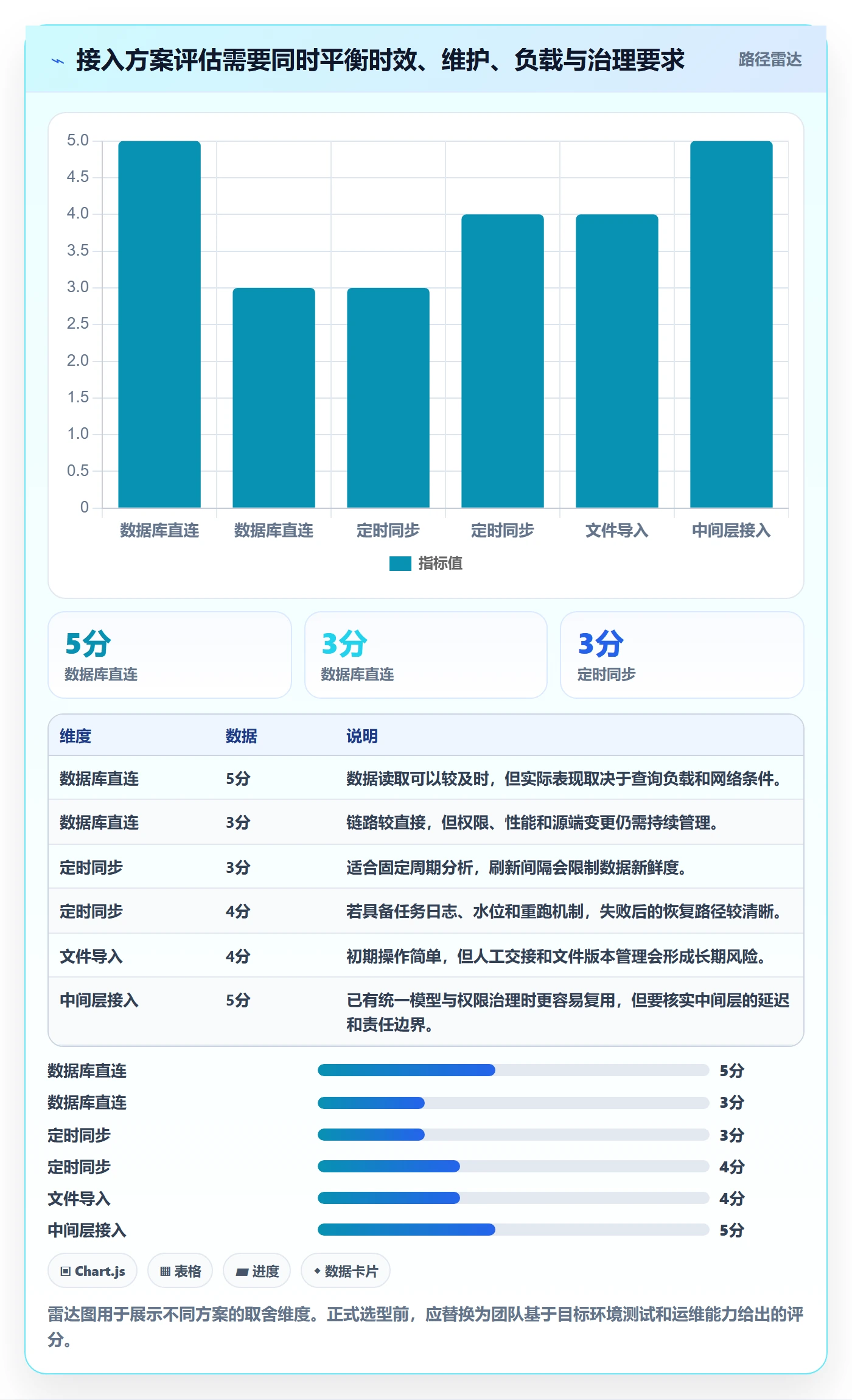 bi 平台从0到1：数据接入的数据复盘与操作要点