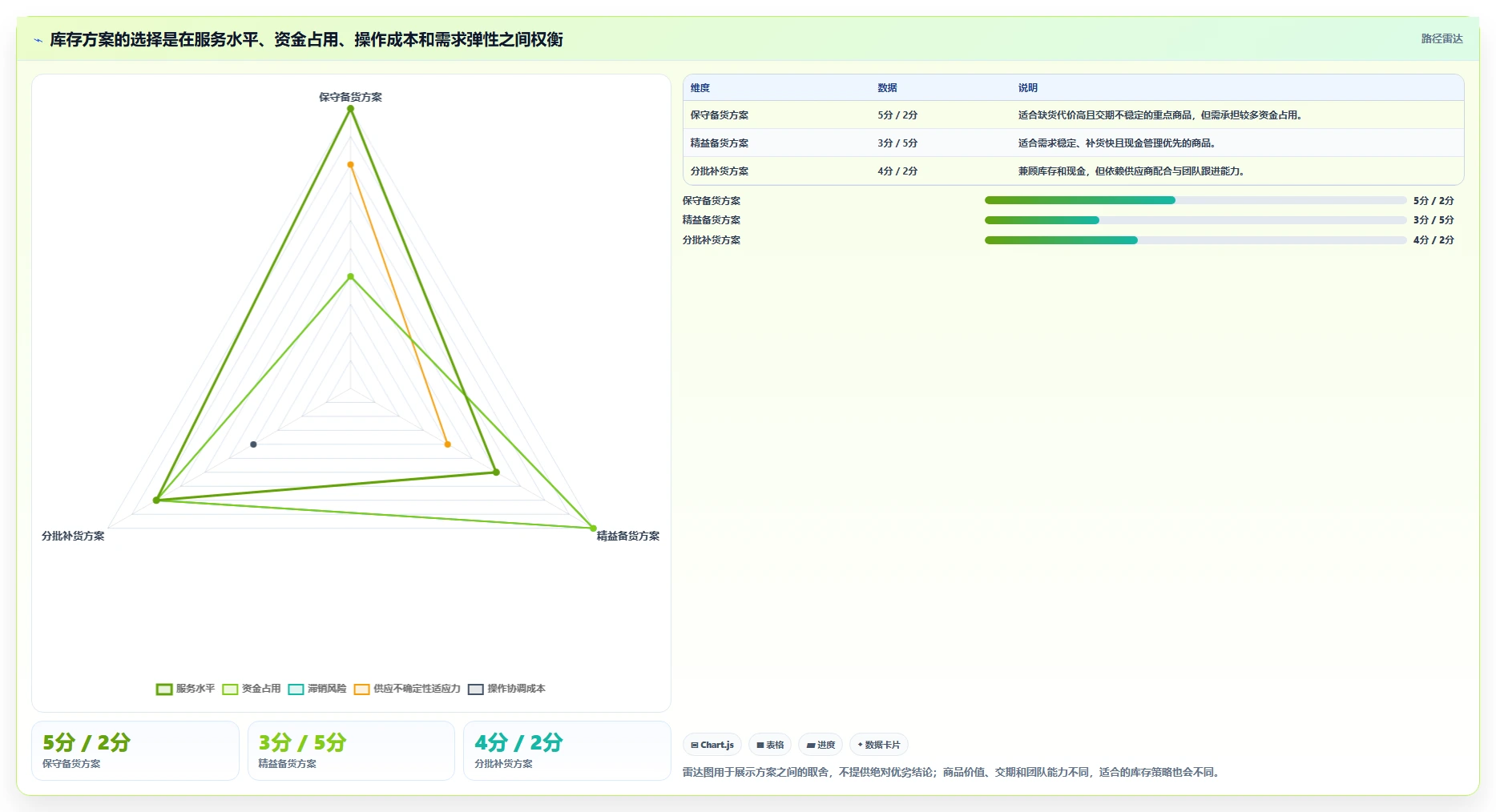 店铺运营包括哪些方面避坑指南:库存管理环节的新手避坑要注意什么