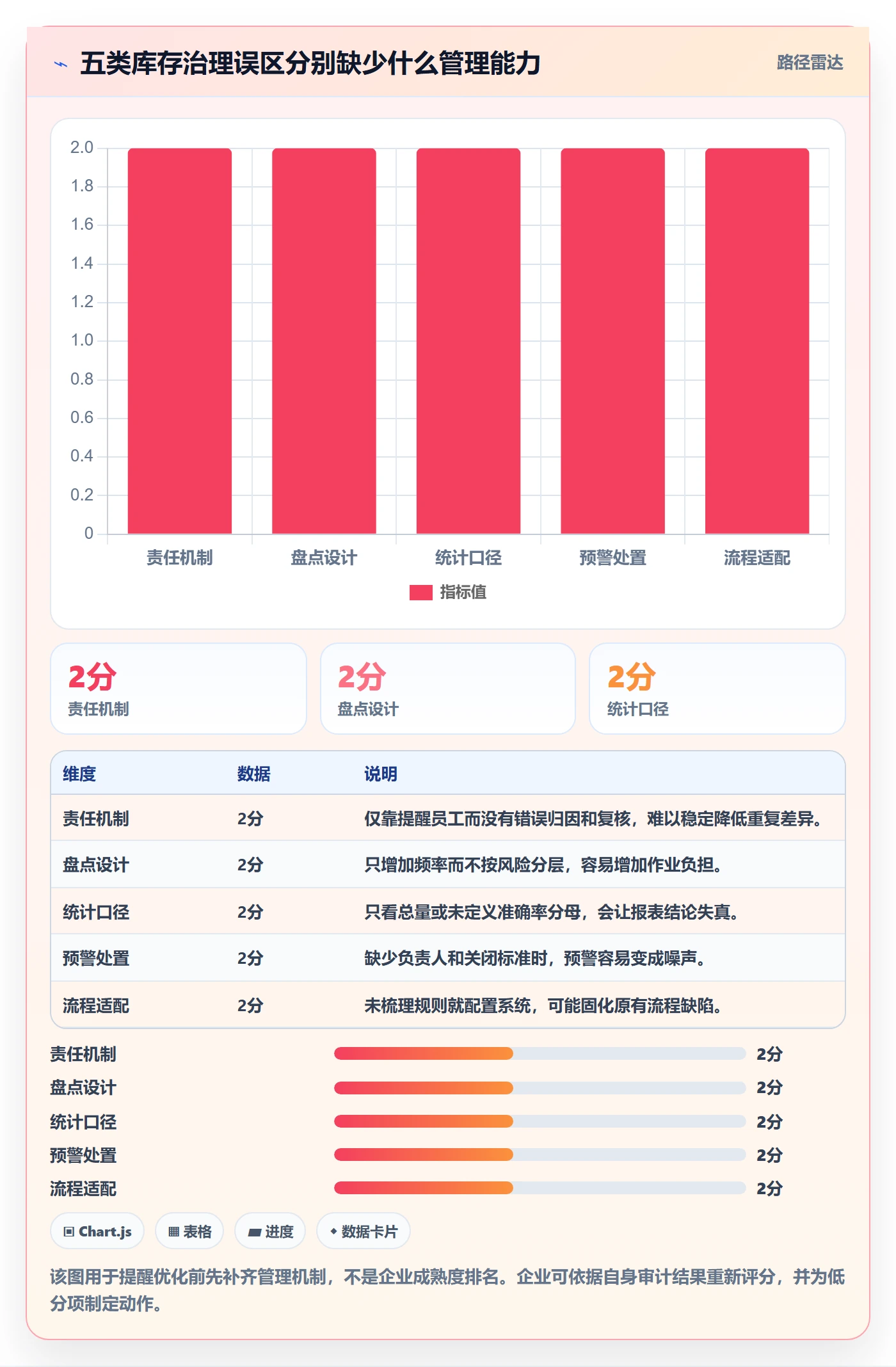 库存管理系统优化清单：库存台账与精细化运营的关键动作