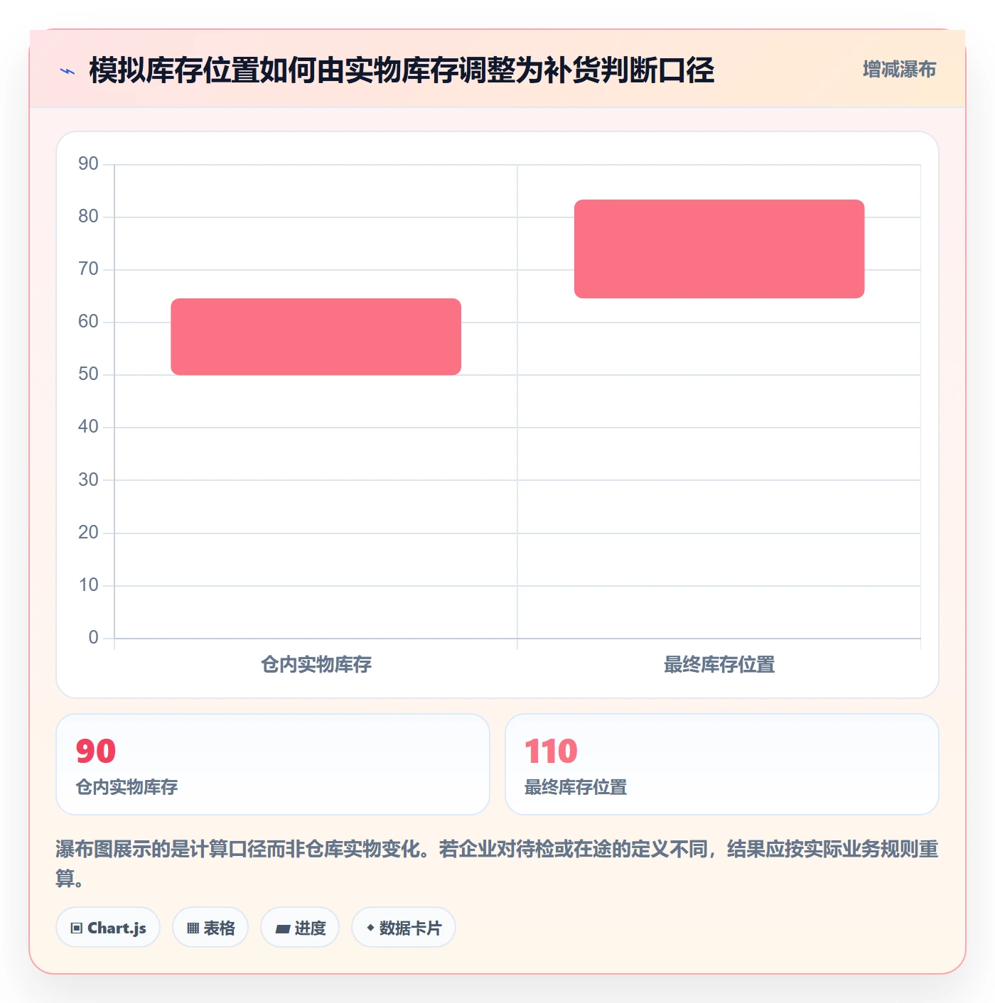 库存管理系统从0到1：补货预警的进阶玩法与操作要点