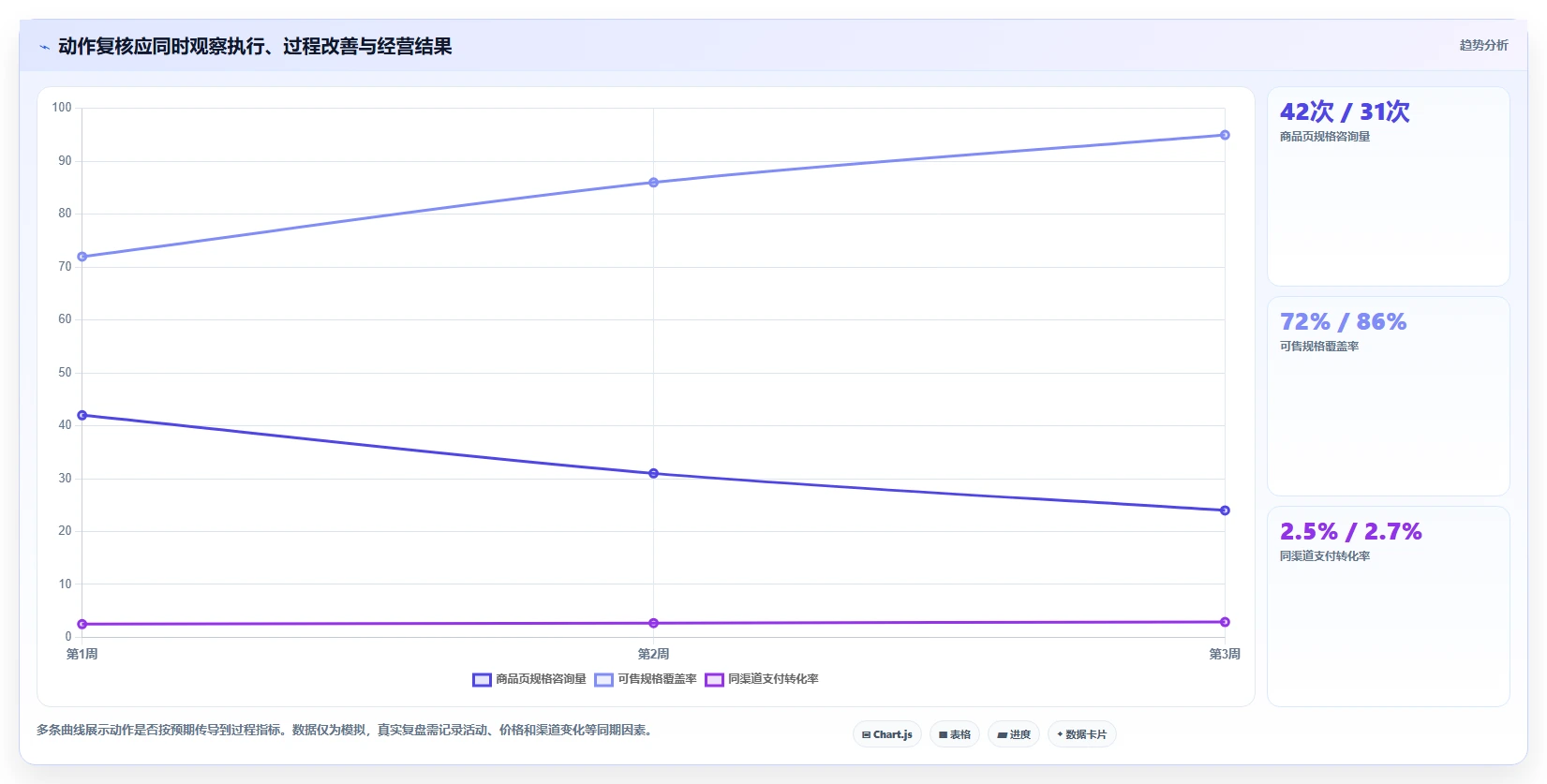 电商数据运营怎么管？以商品分析为核心的标准化管理方案