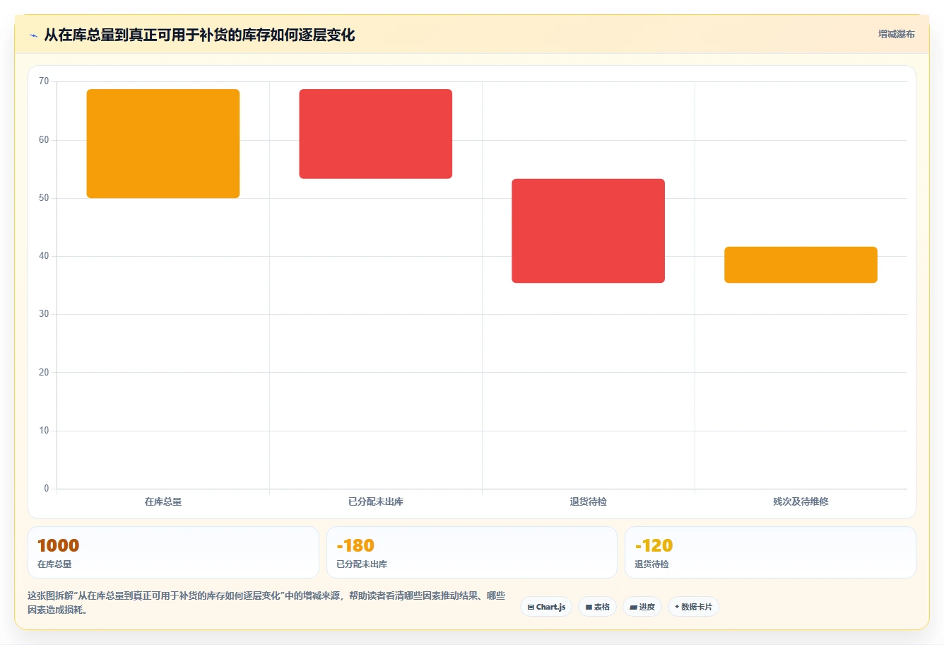 库存出入库：仓库新手选型思路：补货决策应重点评估退换货