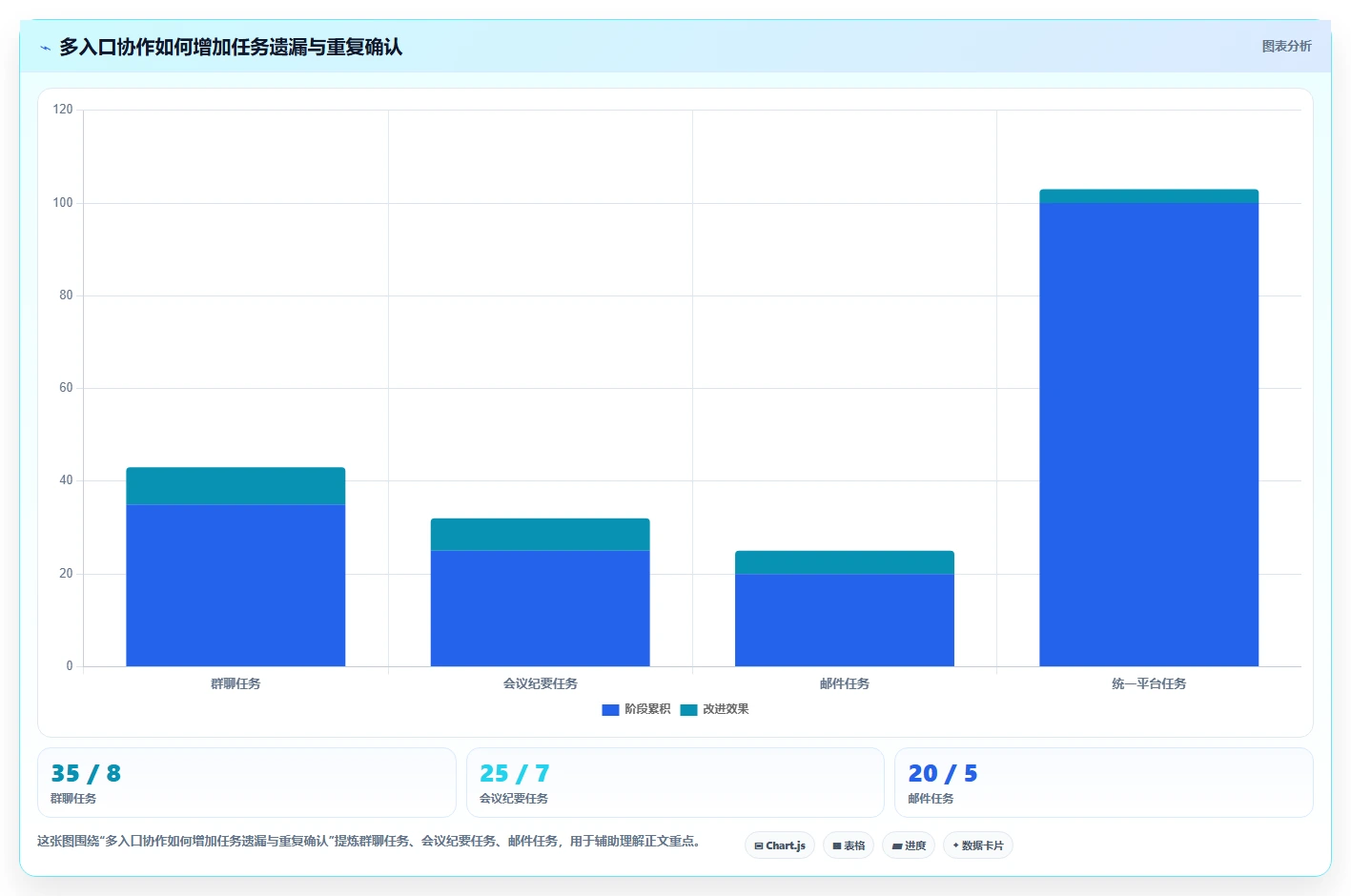 运营管理平台基础课：跨部门协作相关的日常管理一次讲透