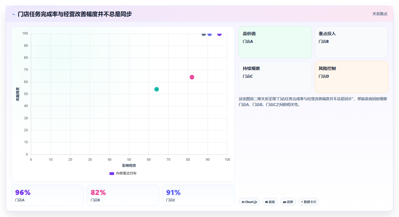 运营管理平台配置指南：任务协同需要哪些落地案例设置