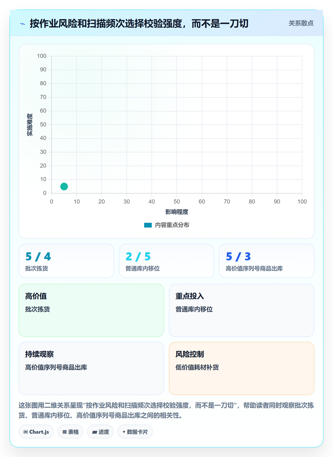 库存管理系统管理要点：条码作业的进阶玩法如何设计