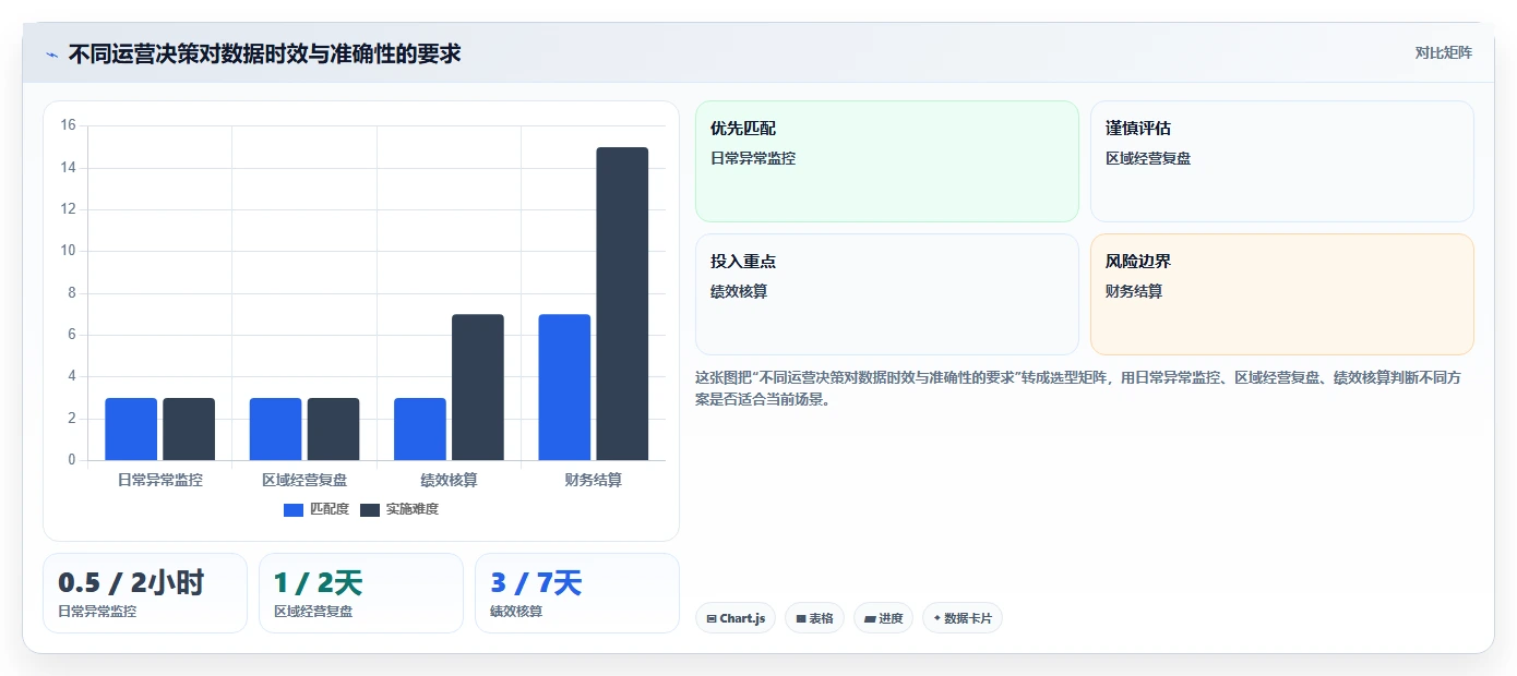 运营工具问题诊断：自动化提效如何用落地案例改进