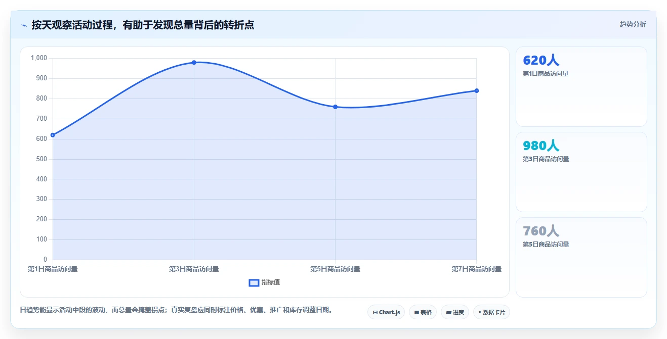拼多多数据分析工具免费配置指南：活动表现需要哪些指标体系设置