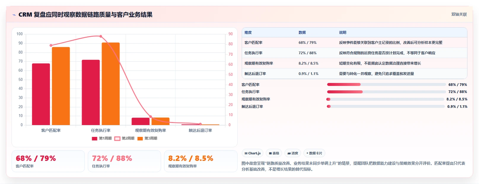 电商crm系统管理模板：围绕数据打通开展增长策略