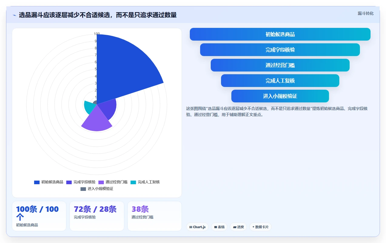 拼多多数据分析工具免费方案设计：选品数据场景的核心功能怎么做