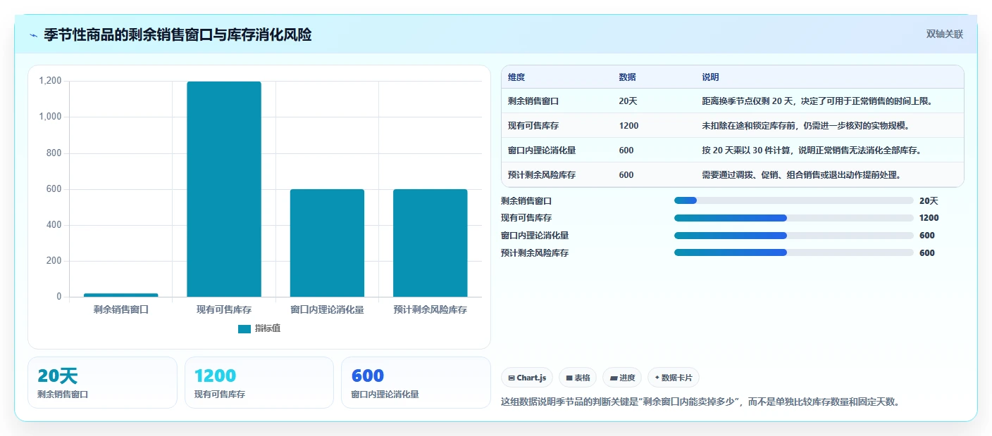 电商库存管理要点：滞销处理的核心功能如何设计