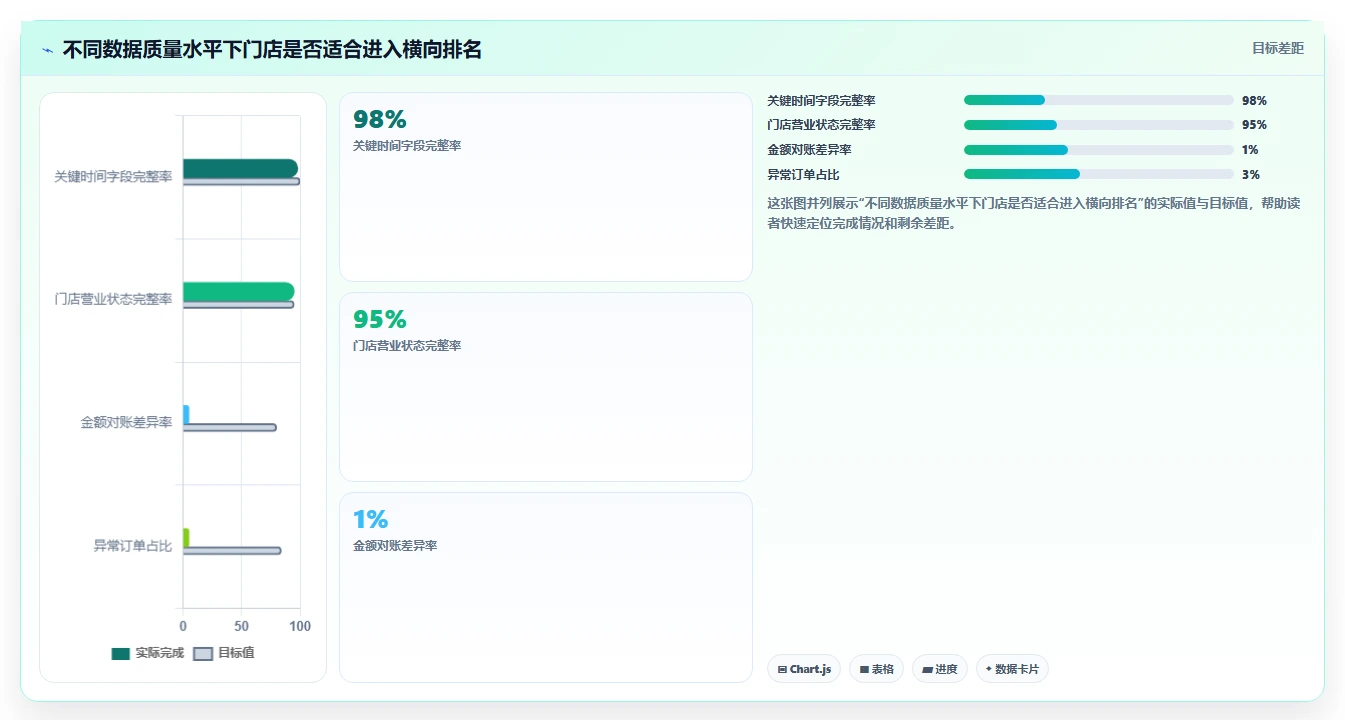 营业额分析：业务负责人新手问答：时段分布做不好会出现哪些门店难比较