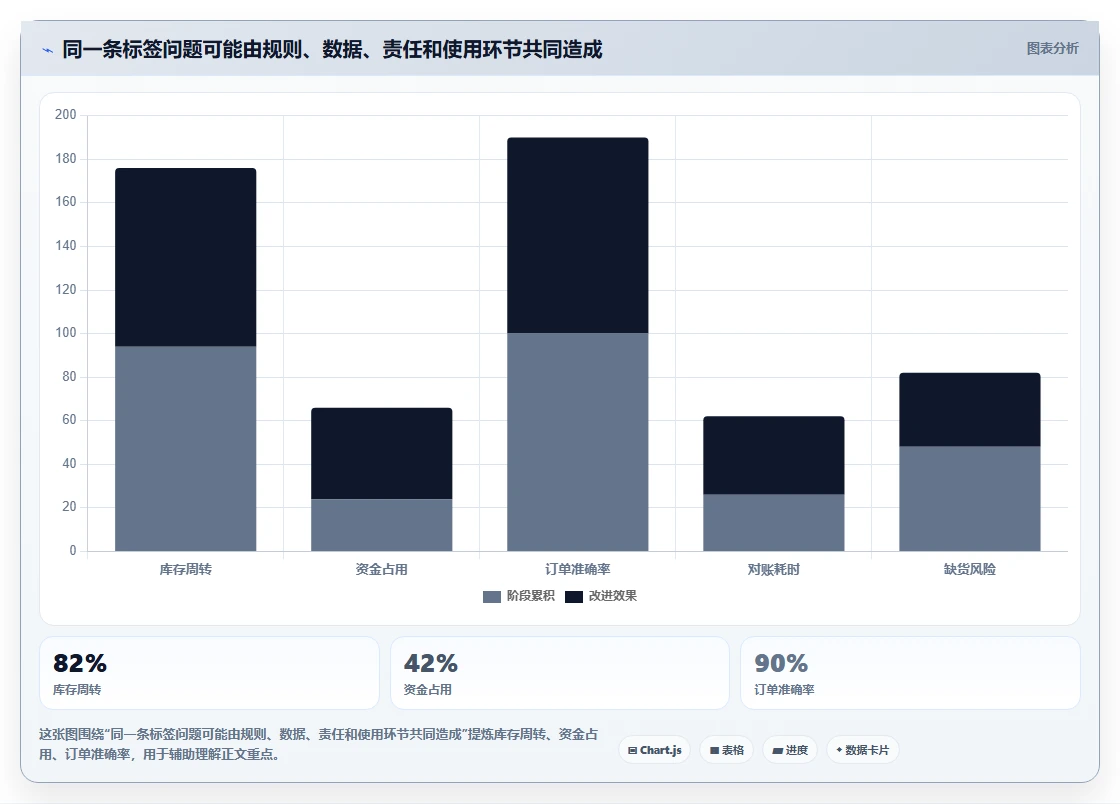 电商crm系统升级方案：用流程设计改善客户标签